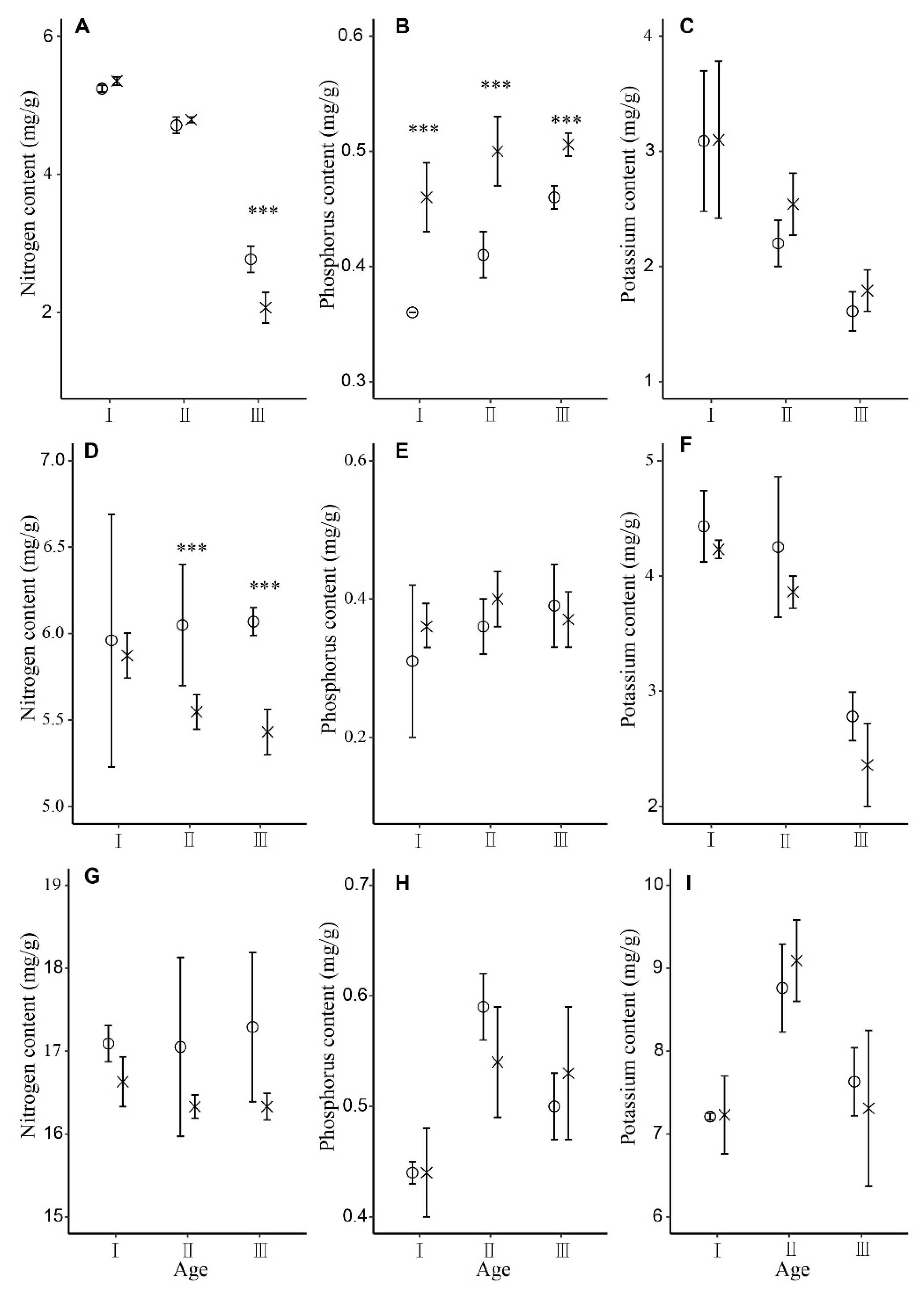 Forests 13 02138 g002