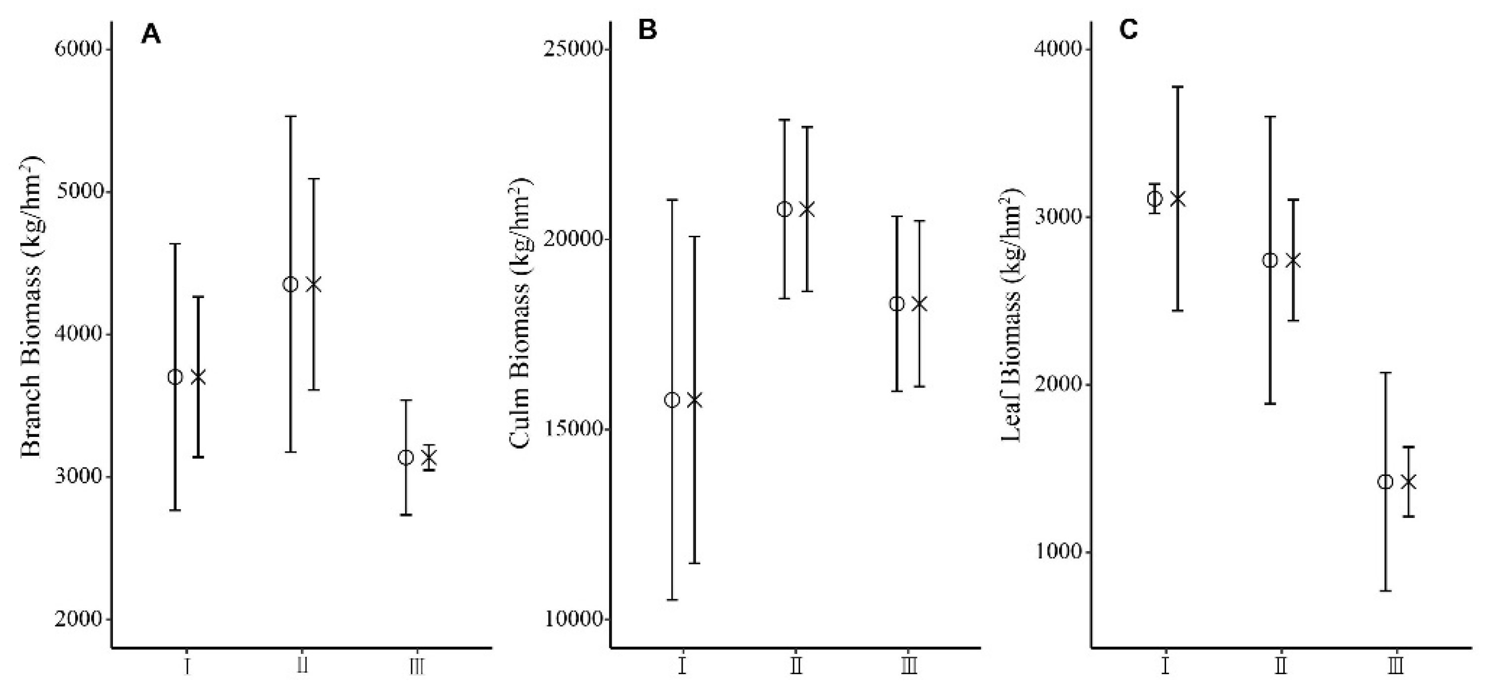 Forests 13 02138 g003