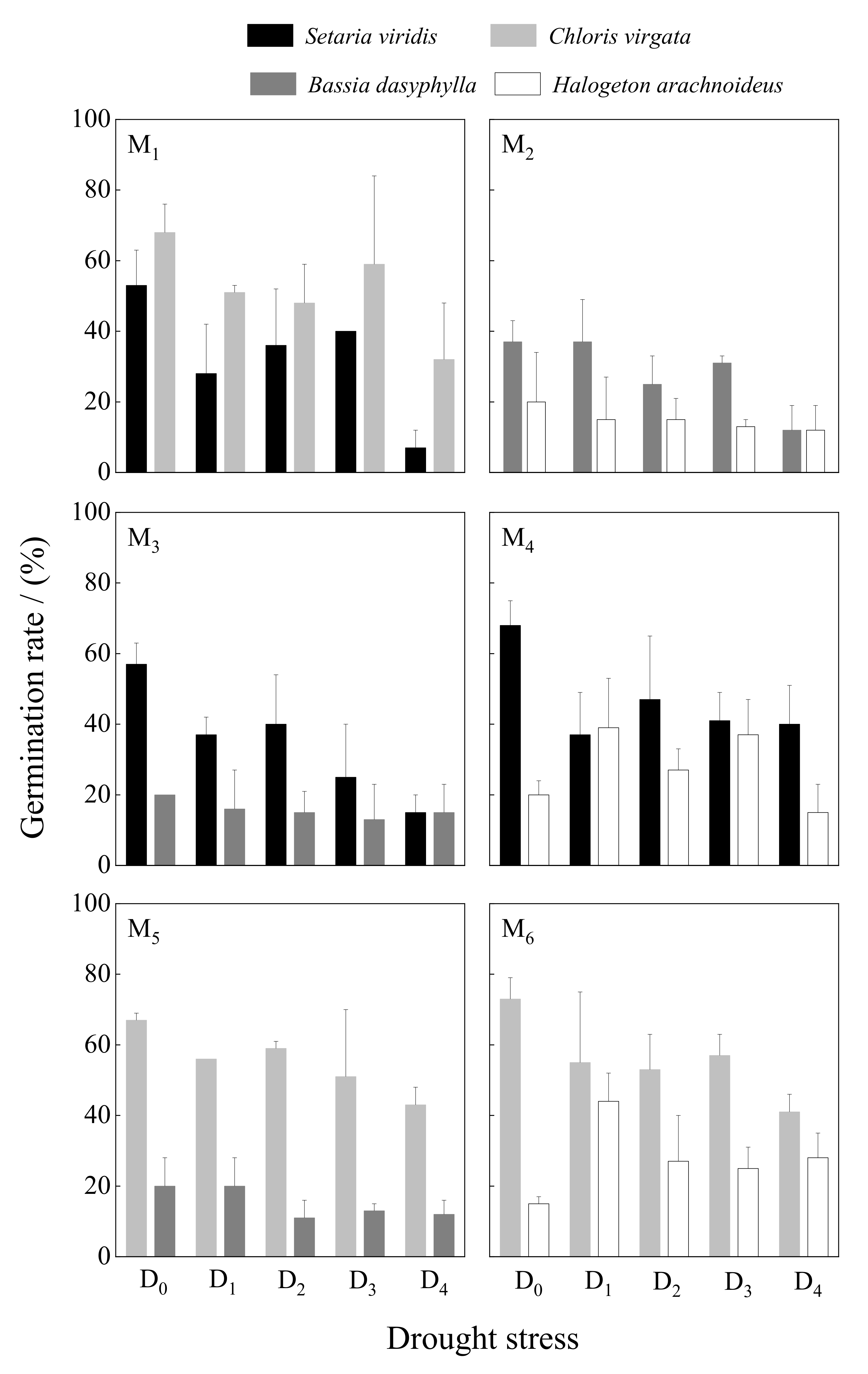 Forests 13 02140 g001