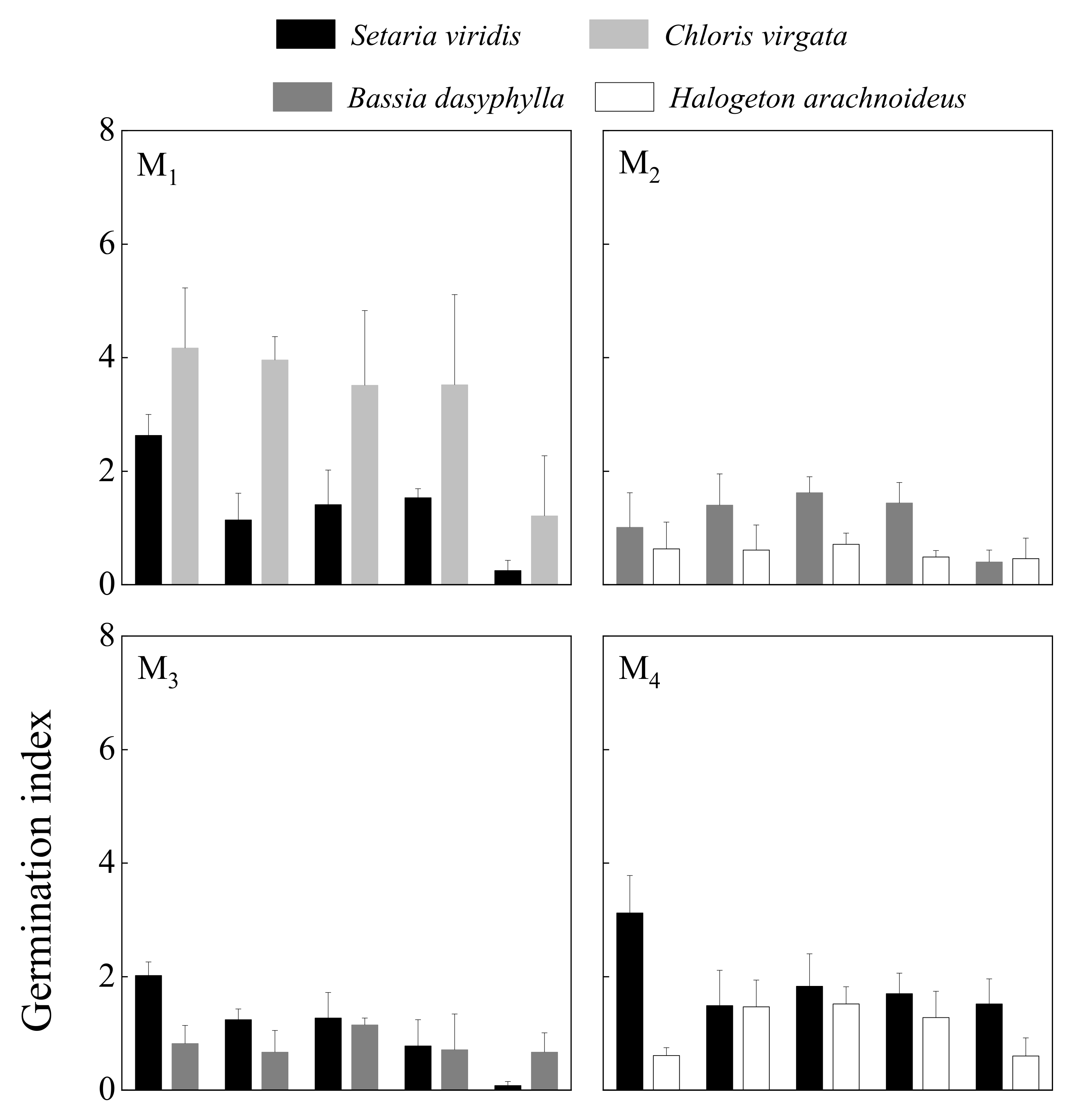 Forests 13 02140 g002a