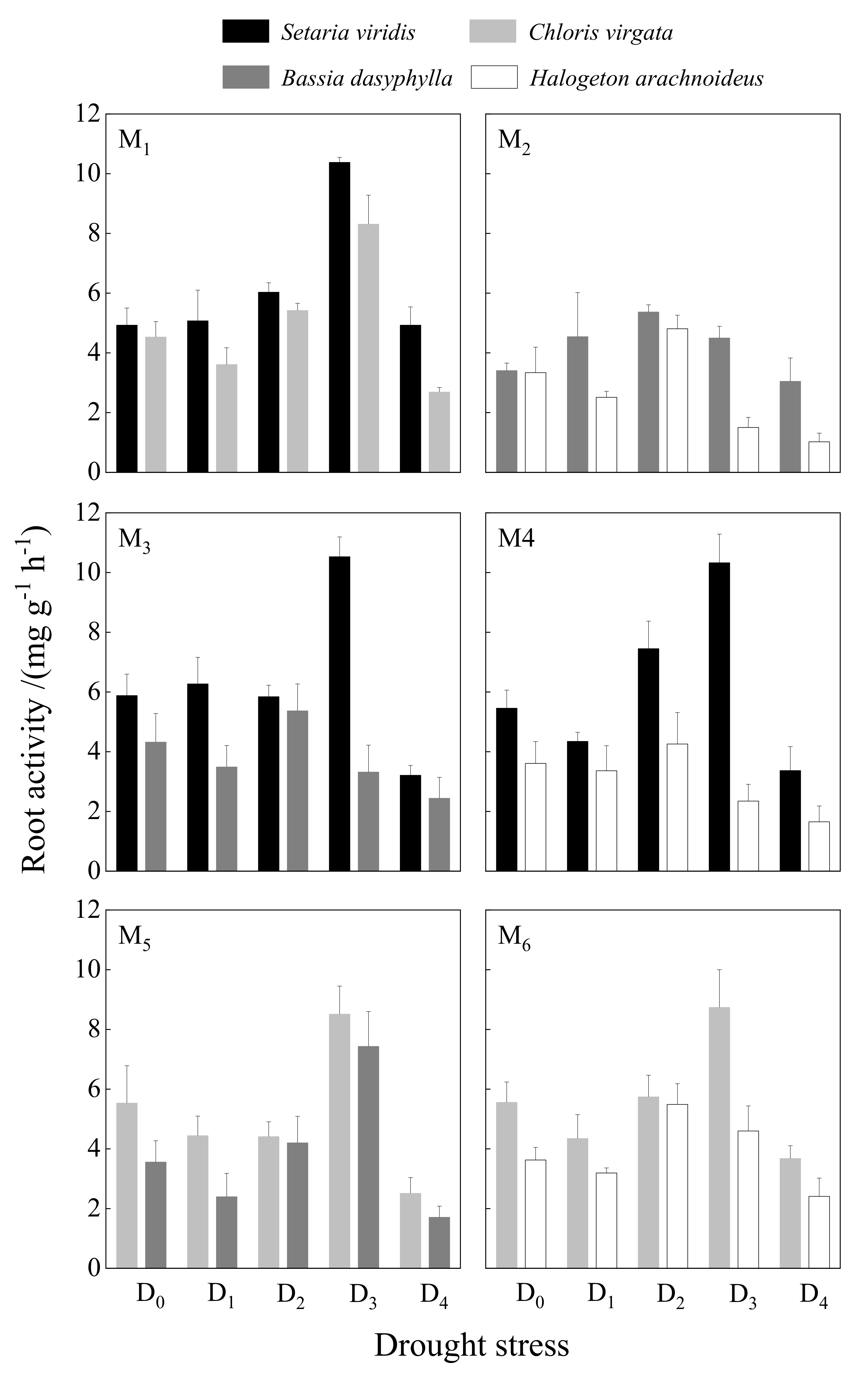 Forests 13 02140 g003