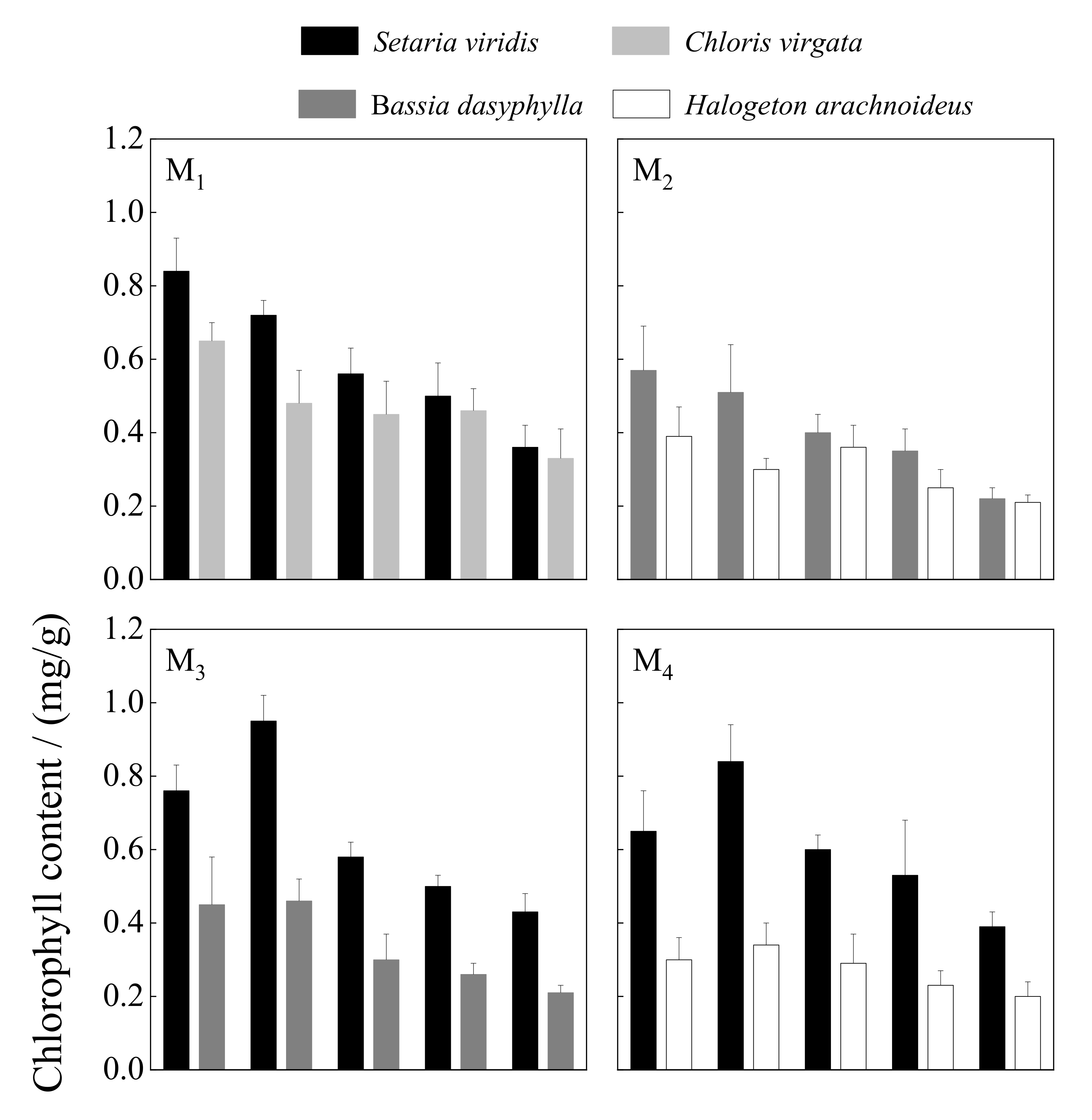 Forests 13 02140 g004a