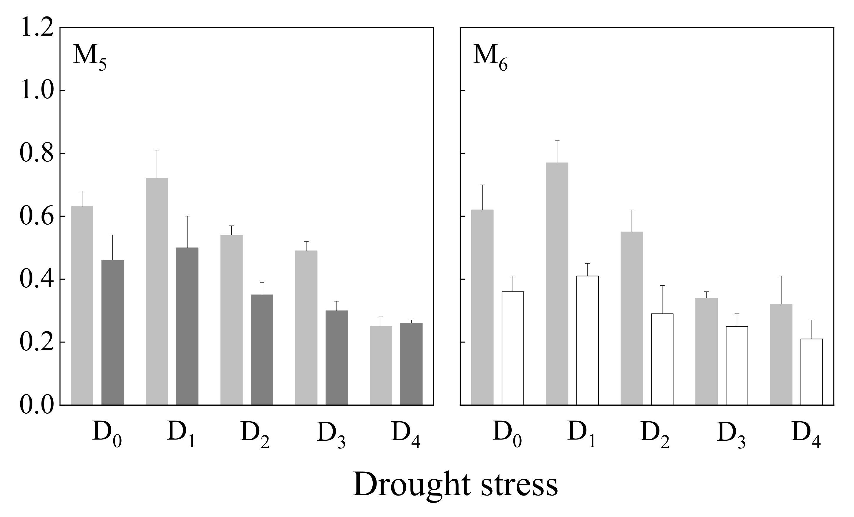 Forests 13 02140 g004b