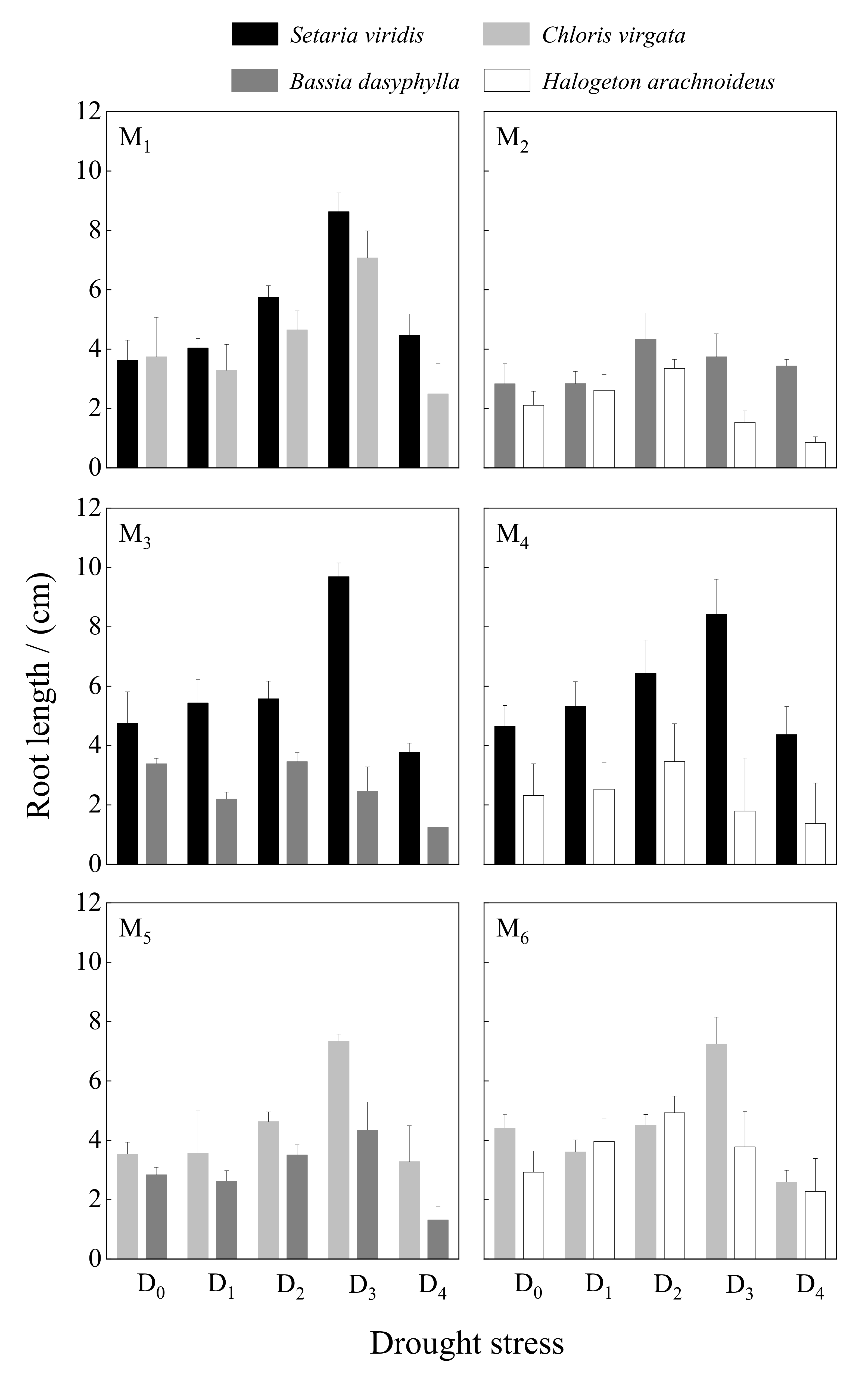 Forests 13 02140 g005