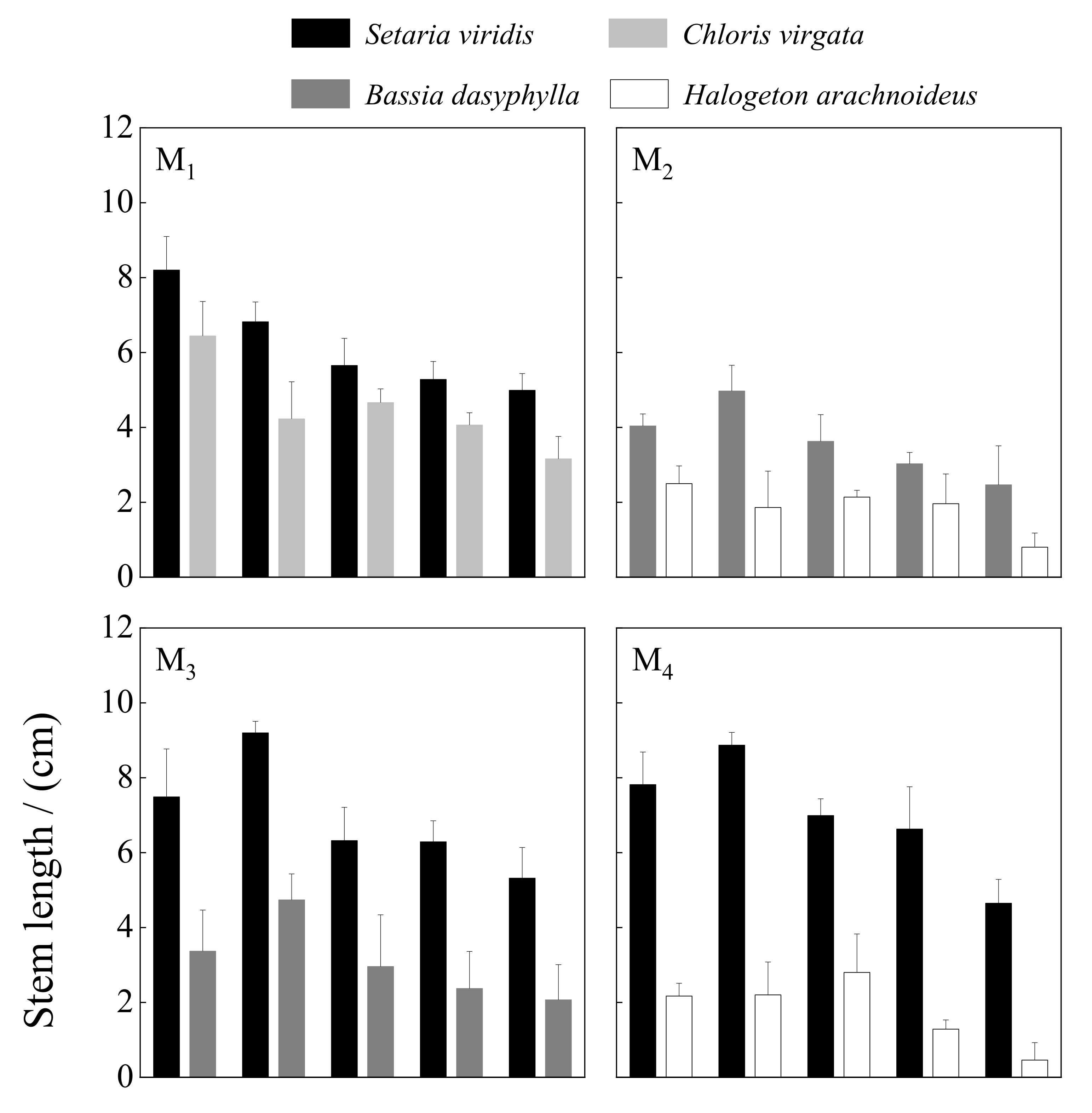 Forests 13 02140 g006a
