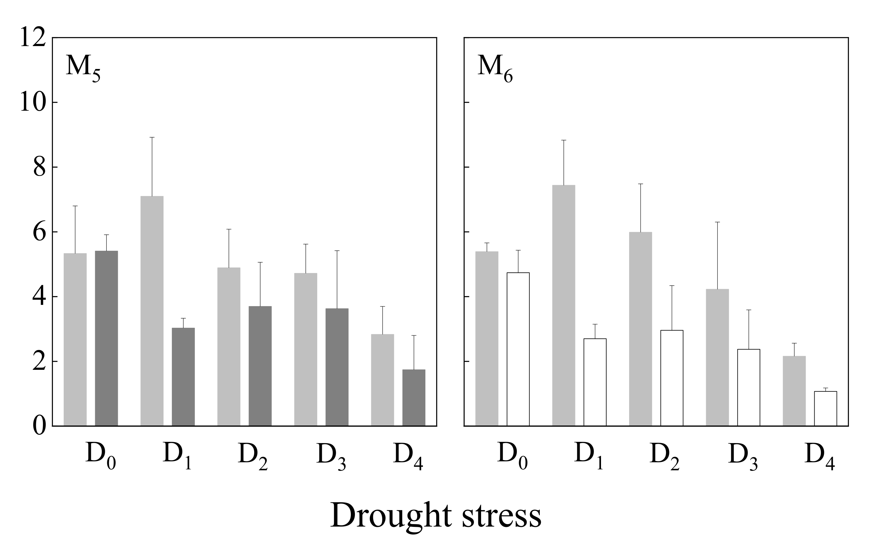 Forests 13 02140 g006b