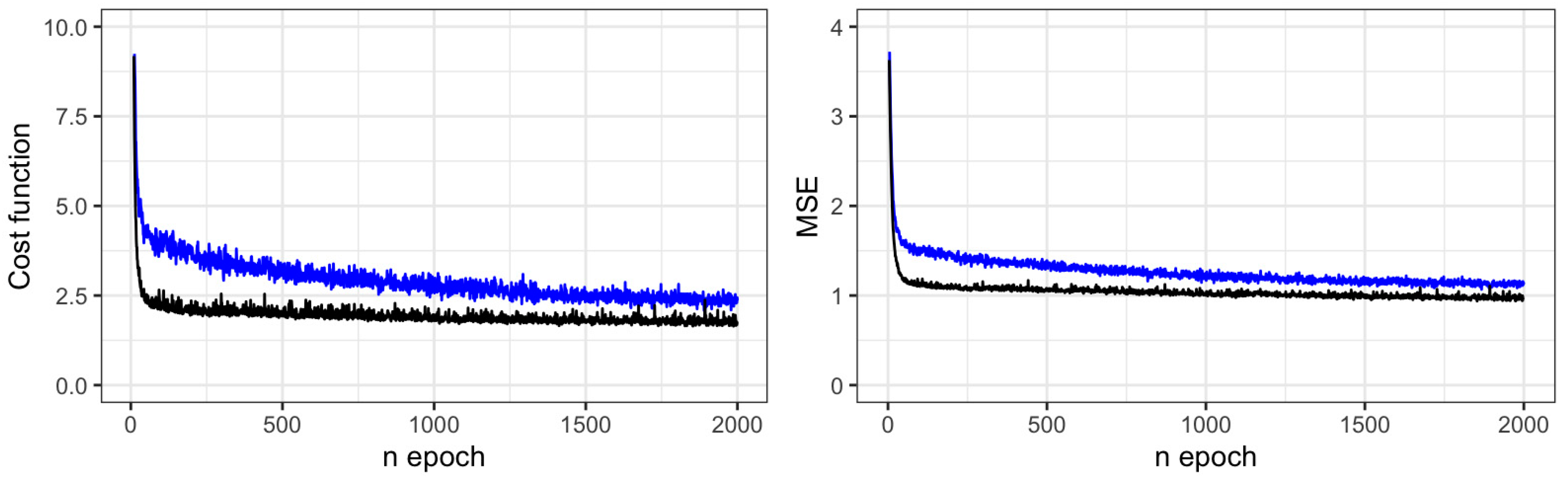 Forests 13 02143 g001