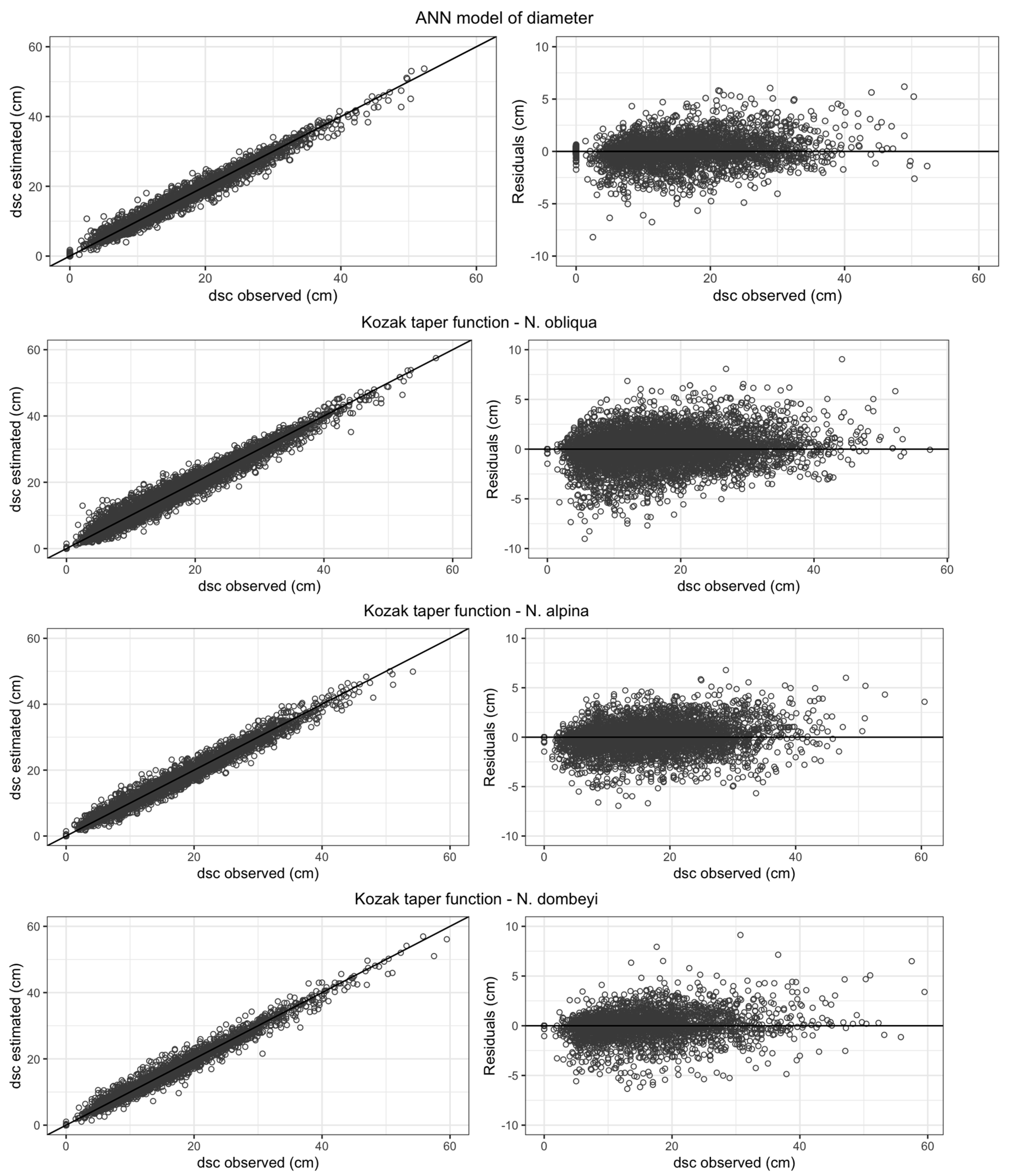 Forests 13 02143 g002