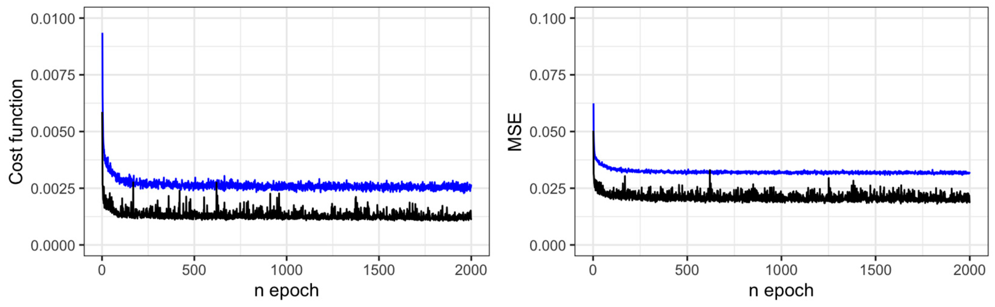 Forests 13 02143 g003