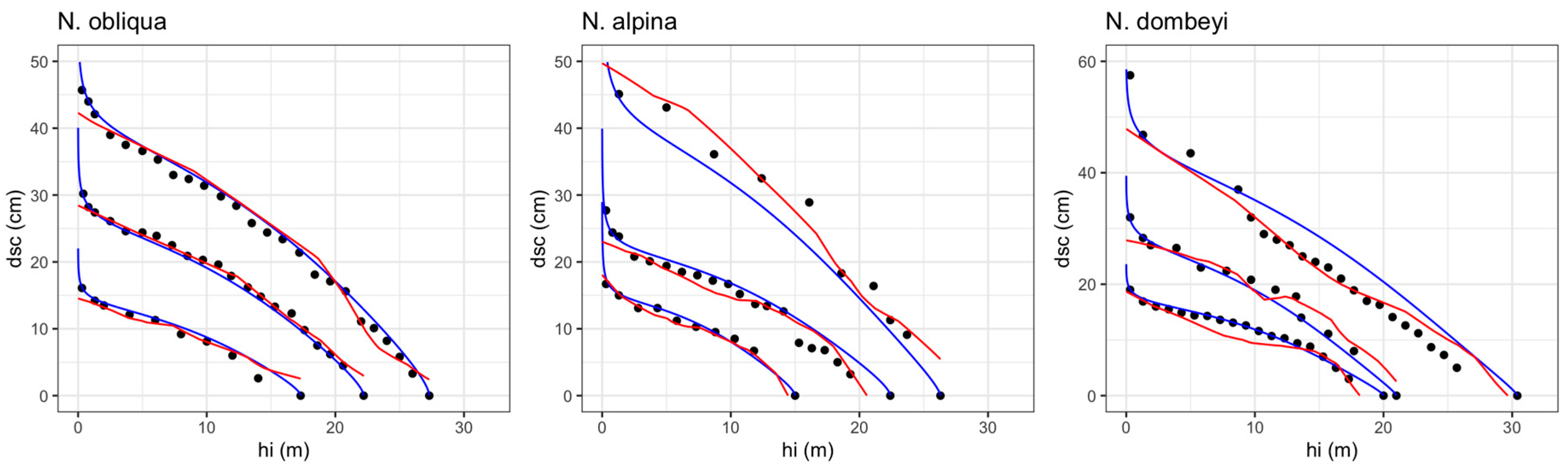 Forests 13 02143 g005