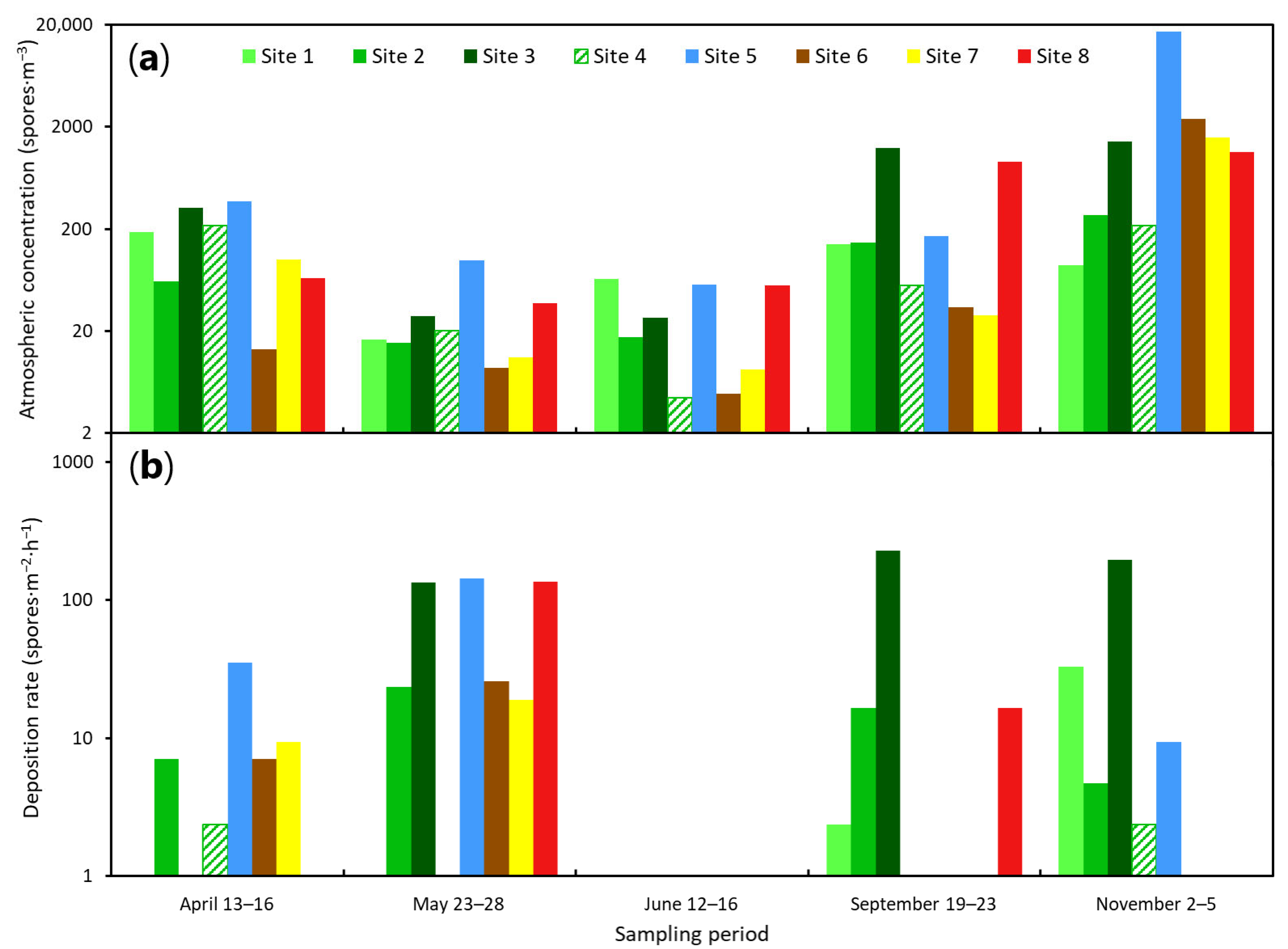 Forests 13 02146 g001
