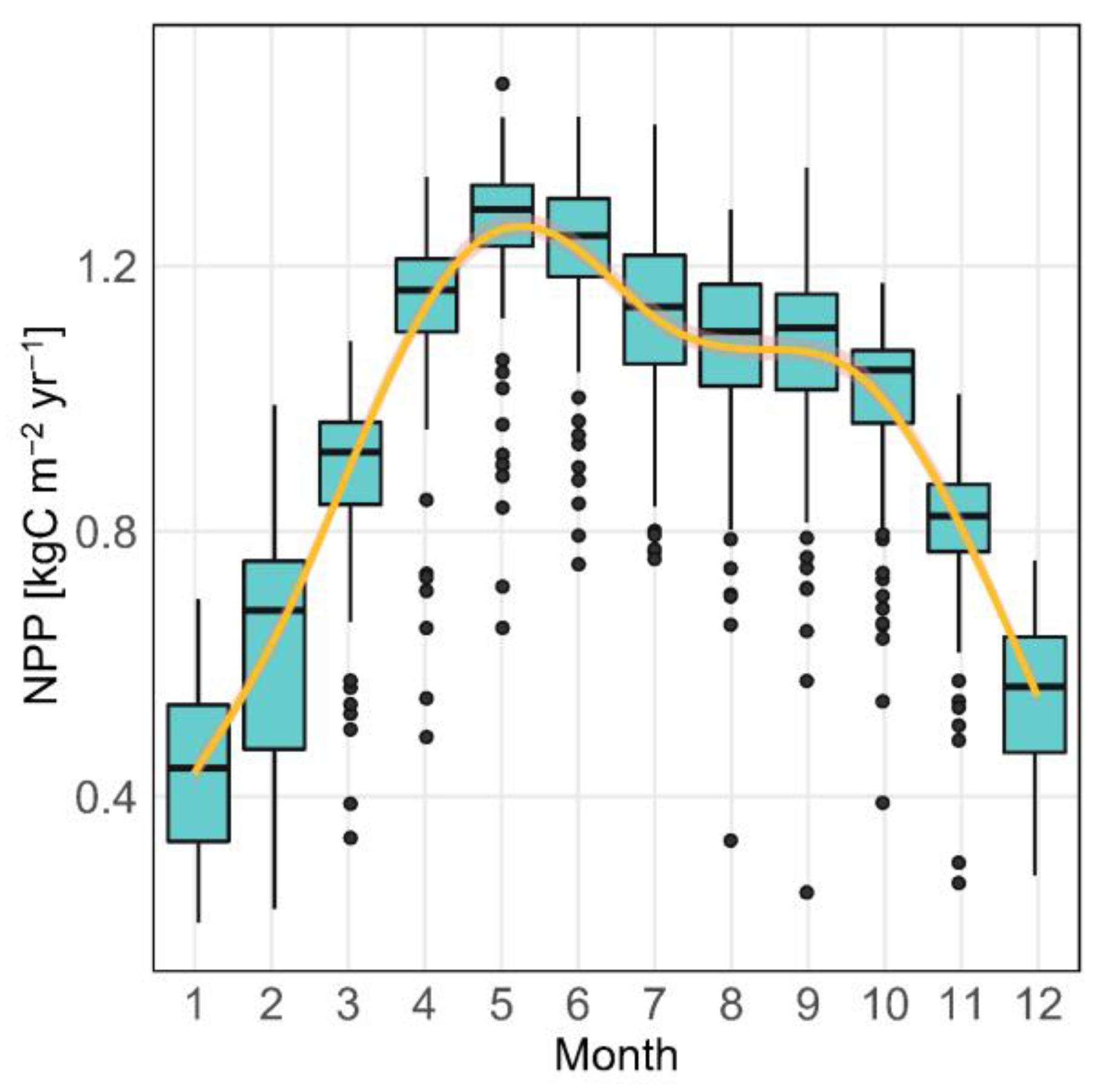 Forests 13 02147 g001