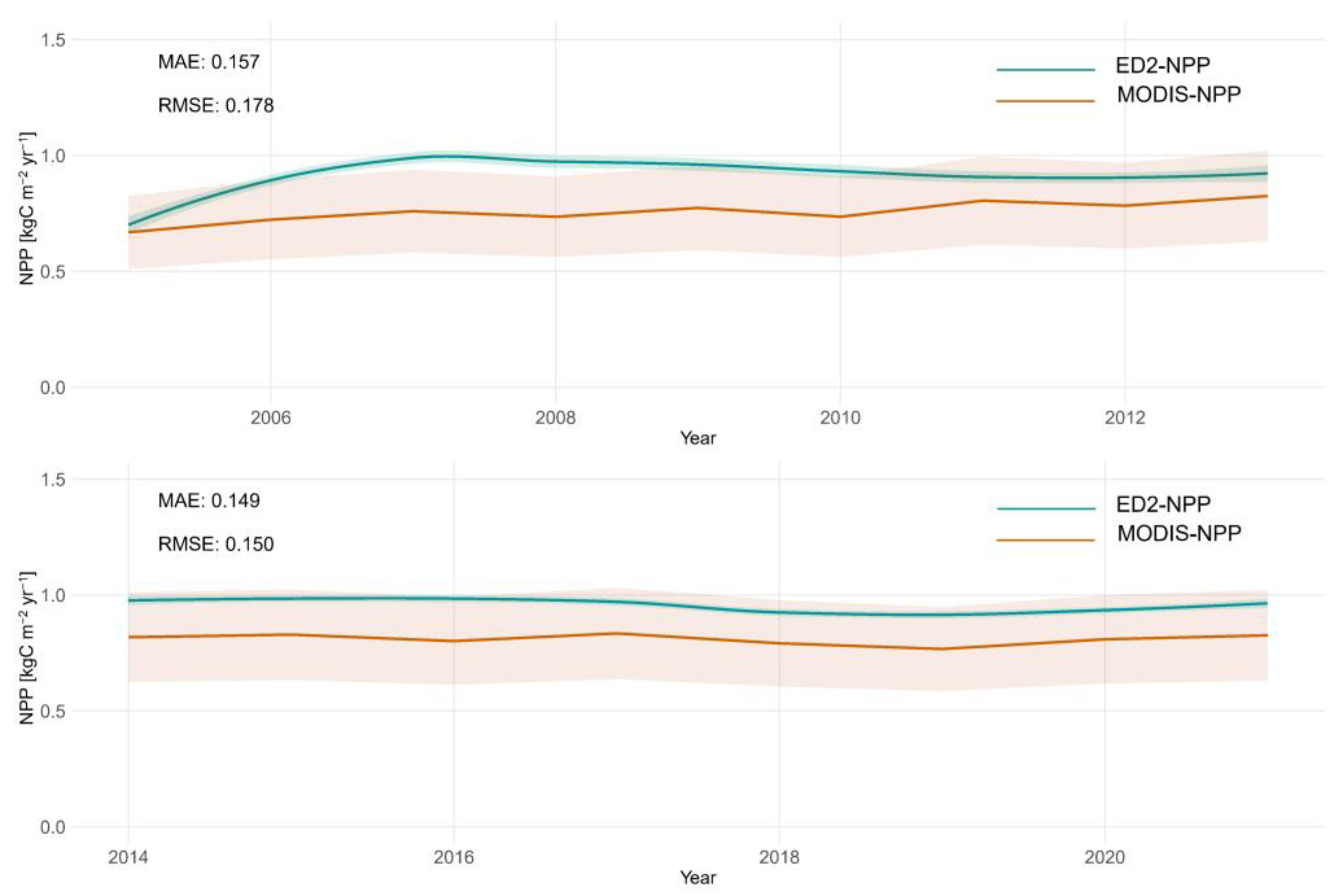 Forests 13 02147 g002
