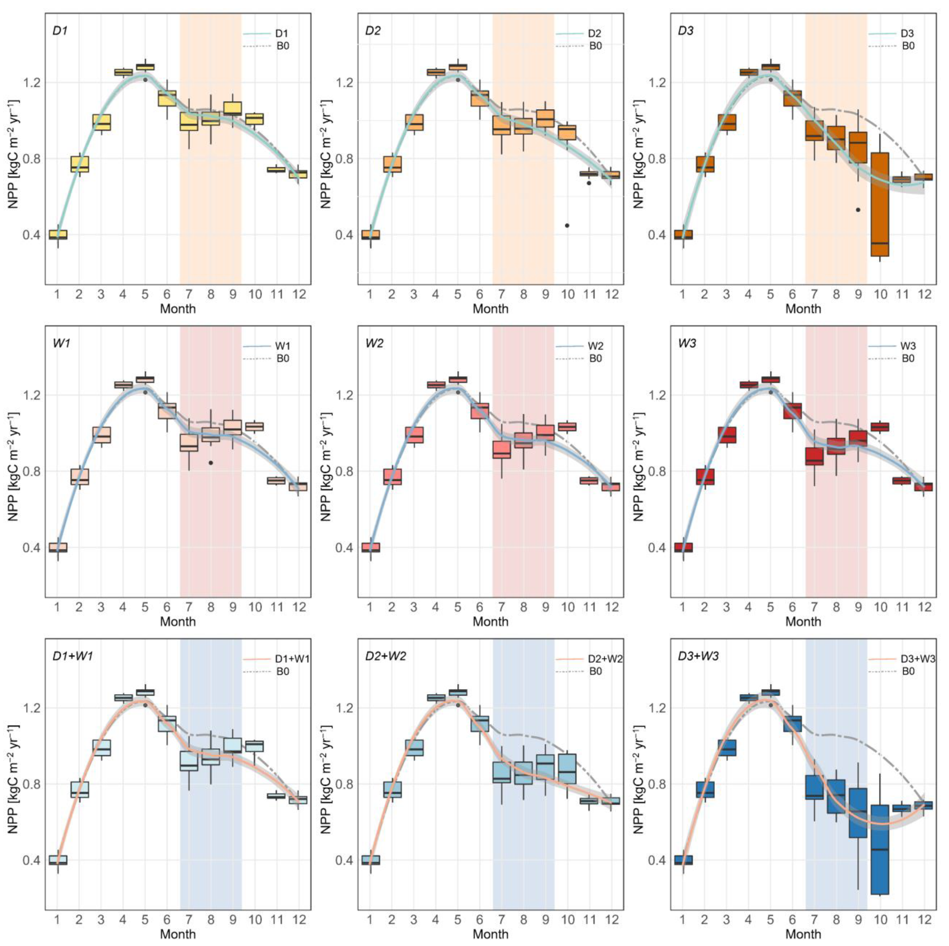 Forests 13 02147 g003