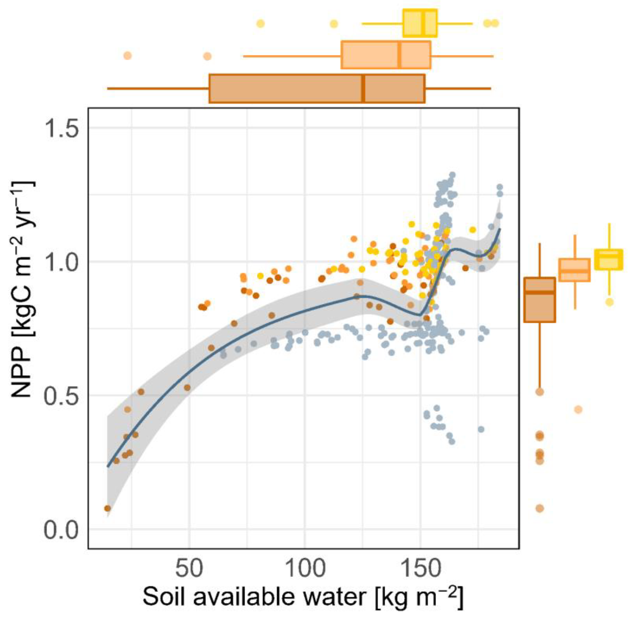 Forests 13 02147 g004