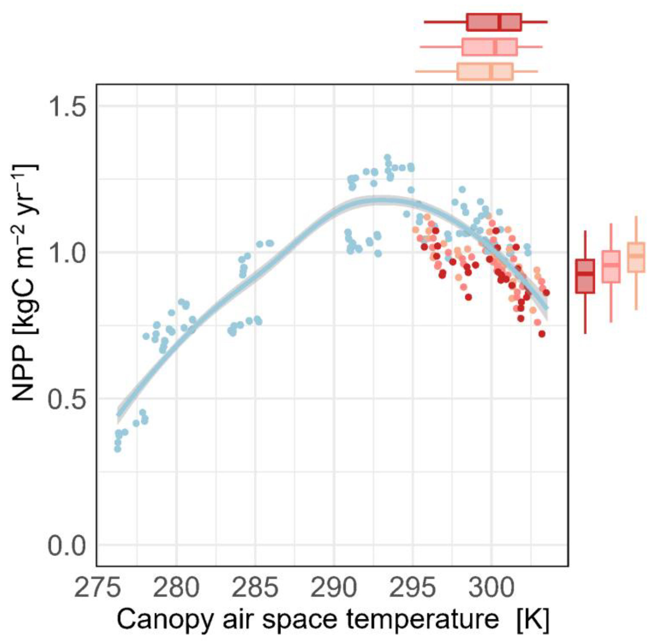 Forests 13 02147 g005