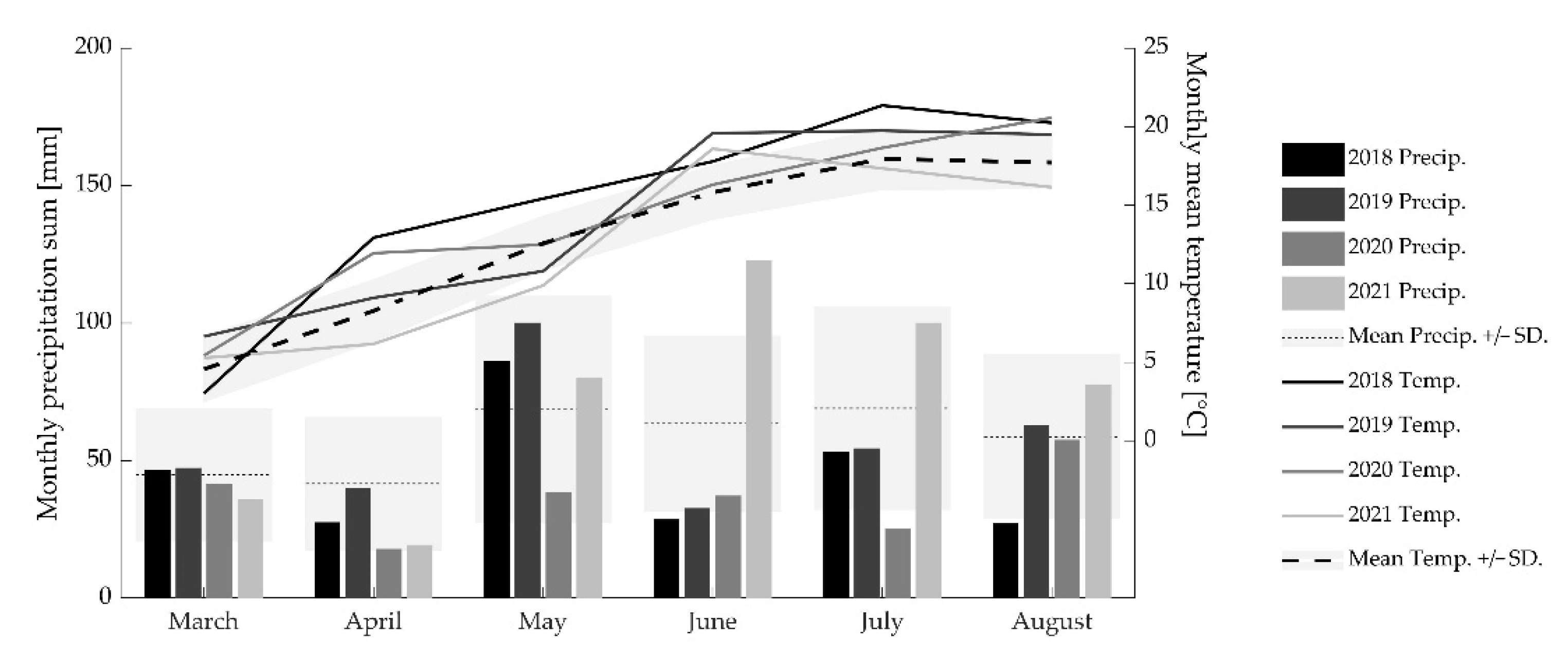Forests 13 02148 g003