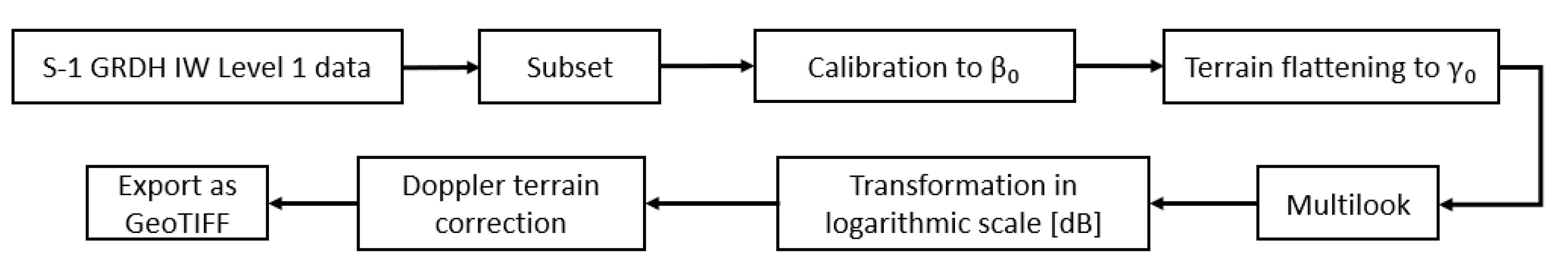 Forests 13 02148 g006