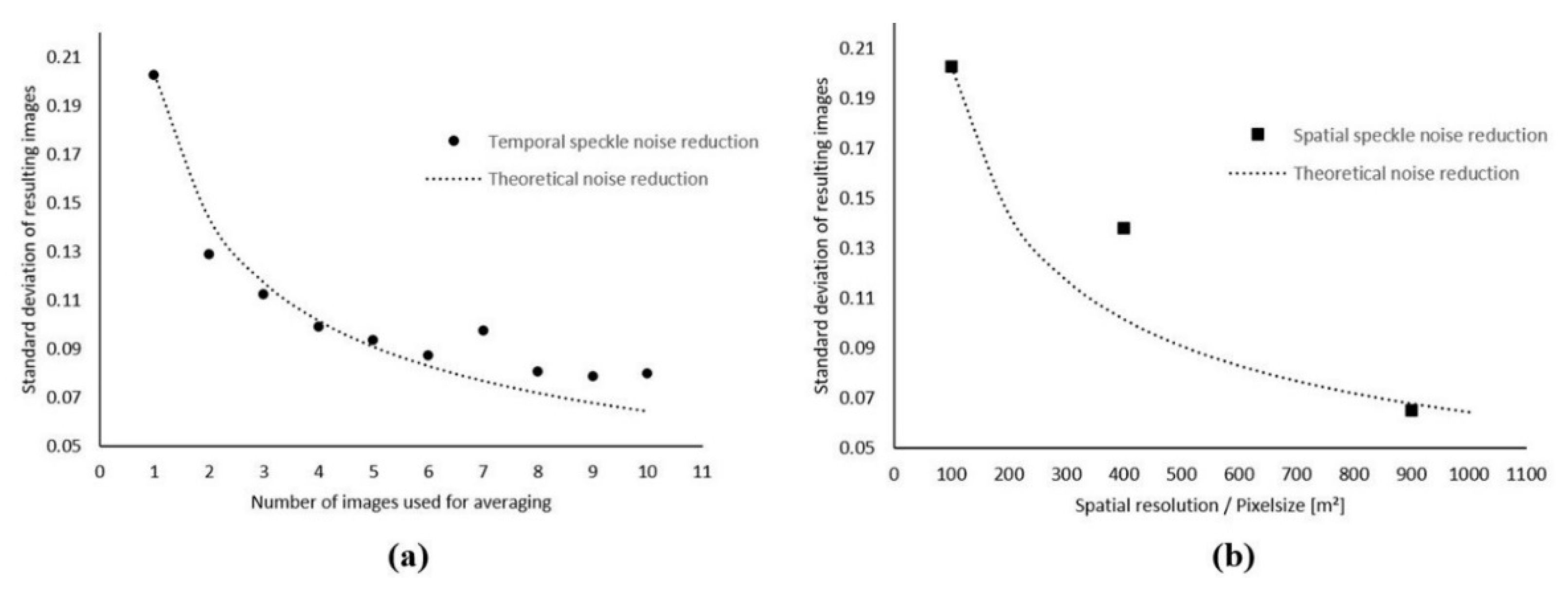 Forests 13 02148 g010
