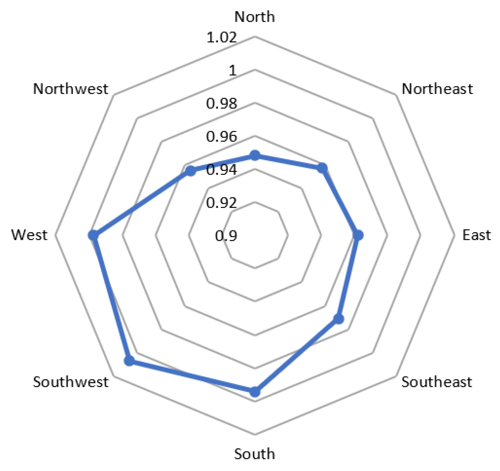 Forests 13 02148 g015