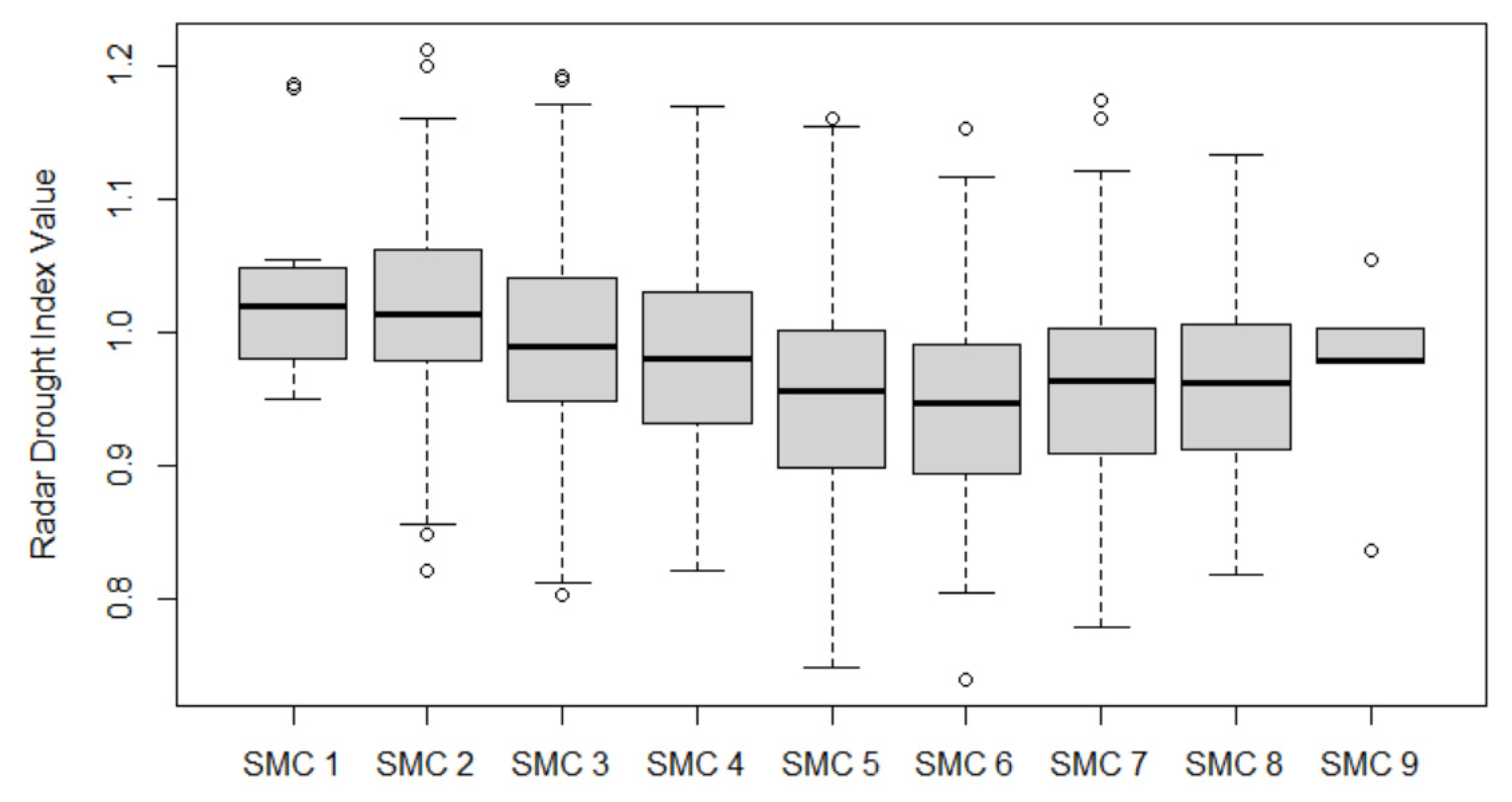 Forests 13 02148 g016