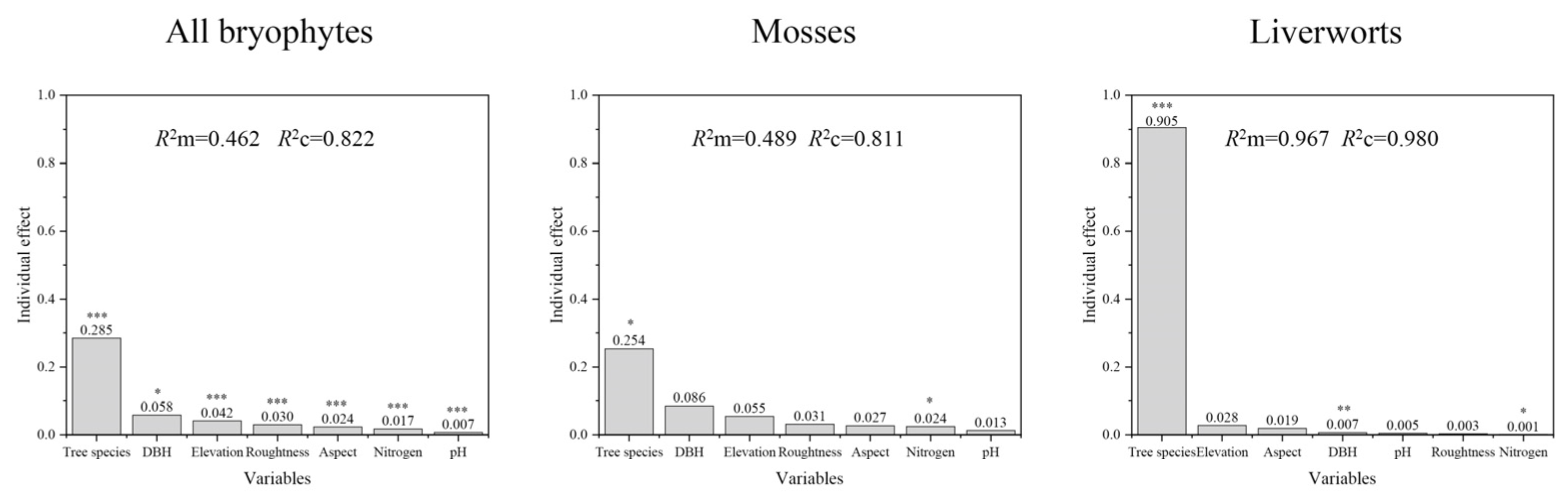 Forests 13 02154 g003