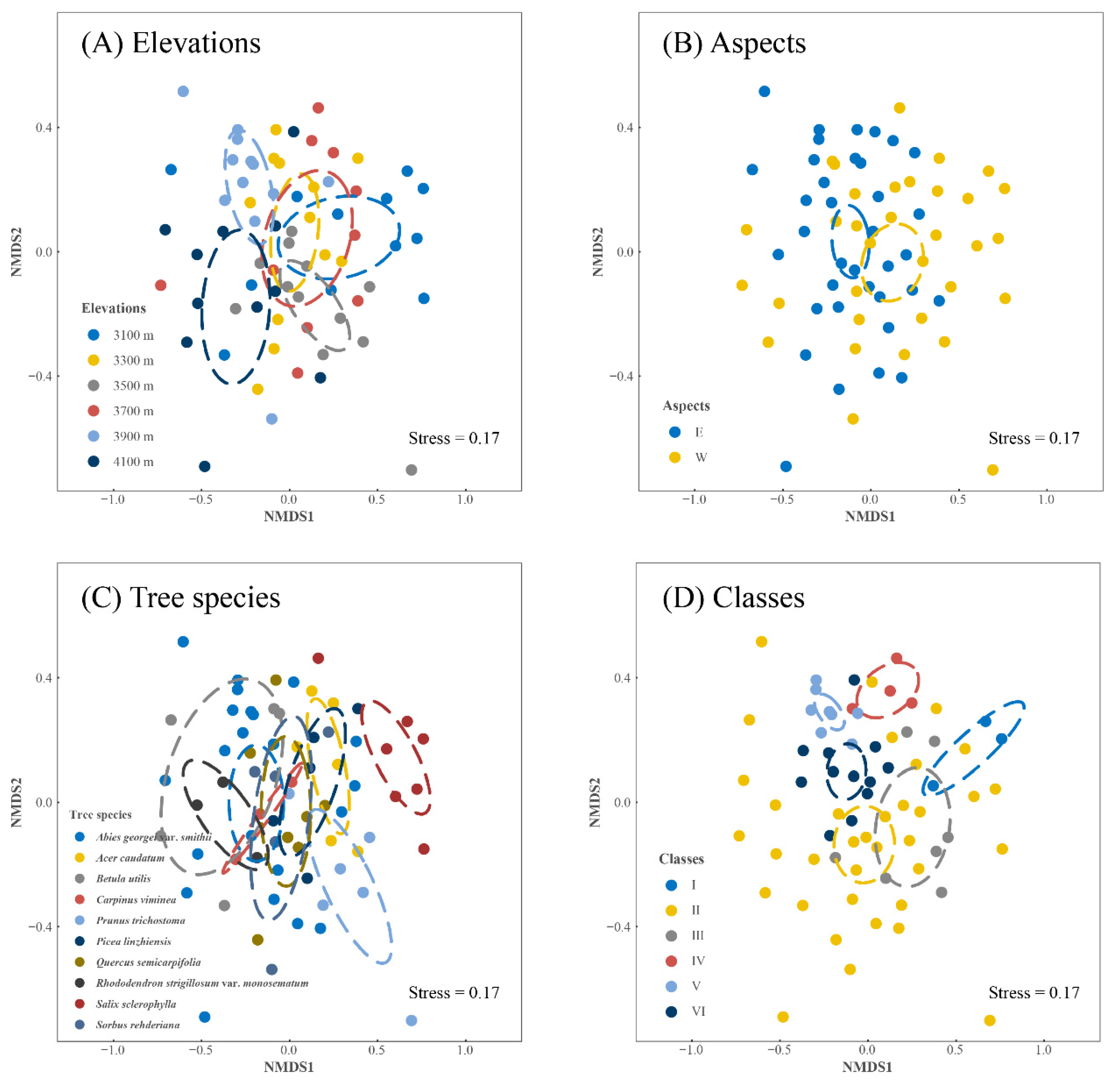 Forests 13 02154 g004
