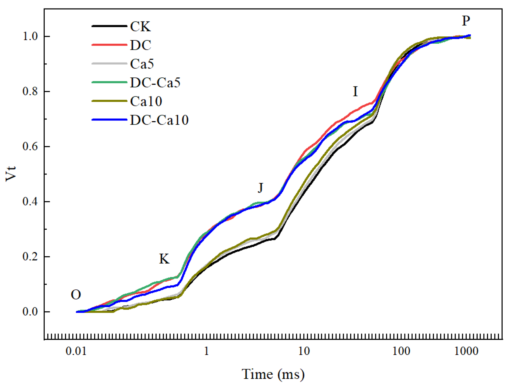 Forests 13 02155 g004 Forests 13 02155 g004