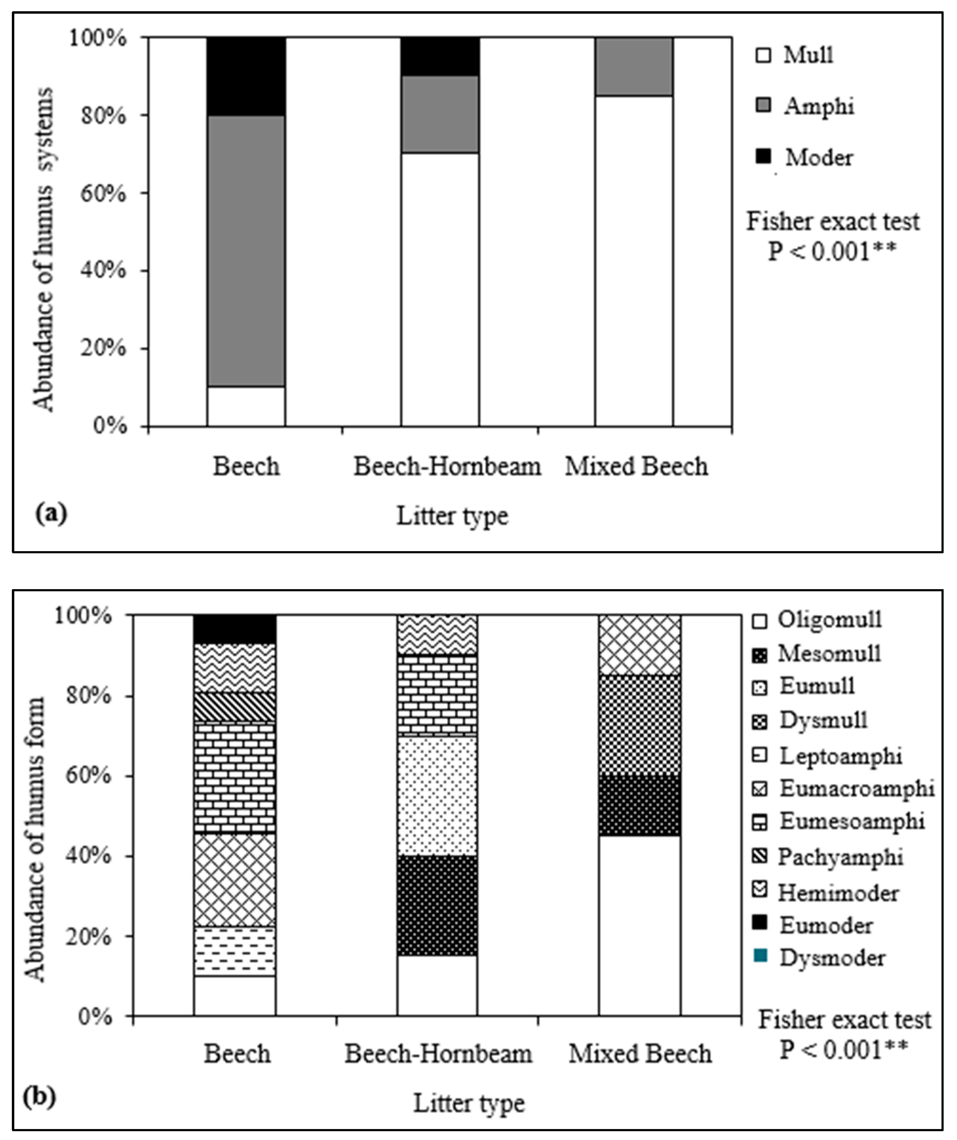 Forests 13 02156 g003