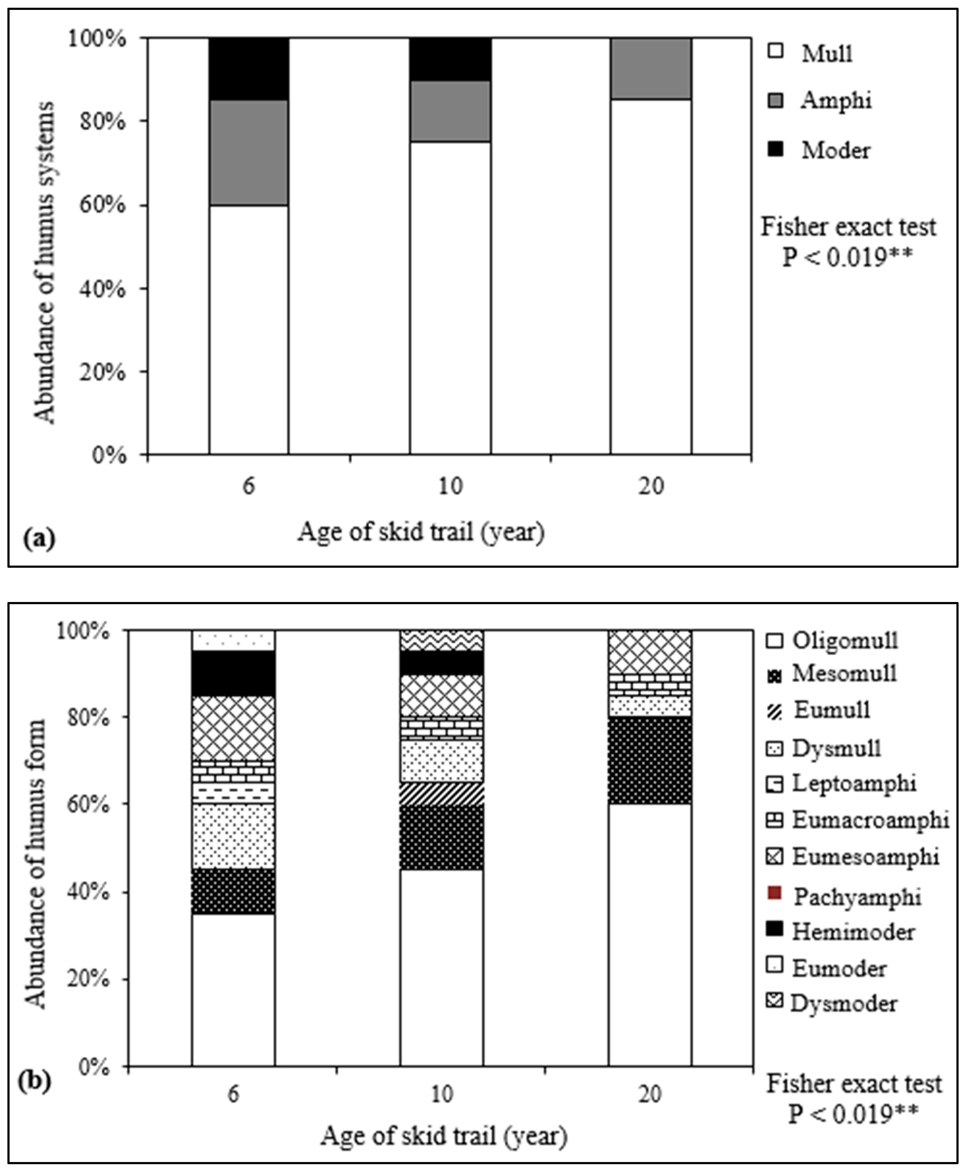 Forests 13 02156 g004
