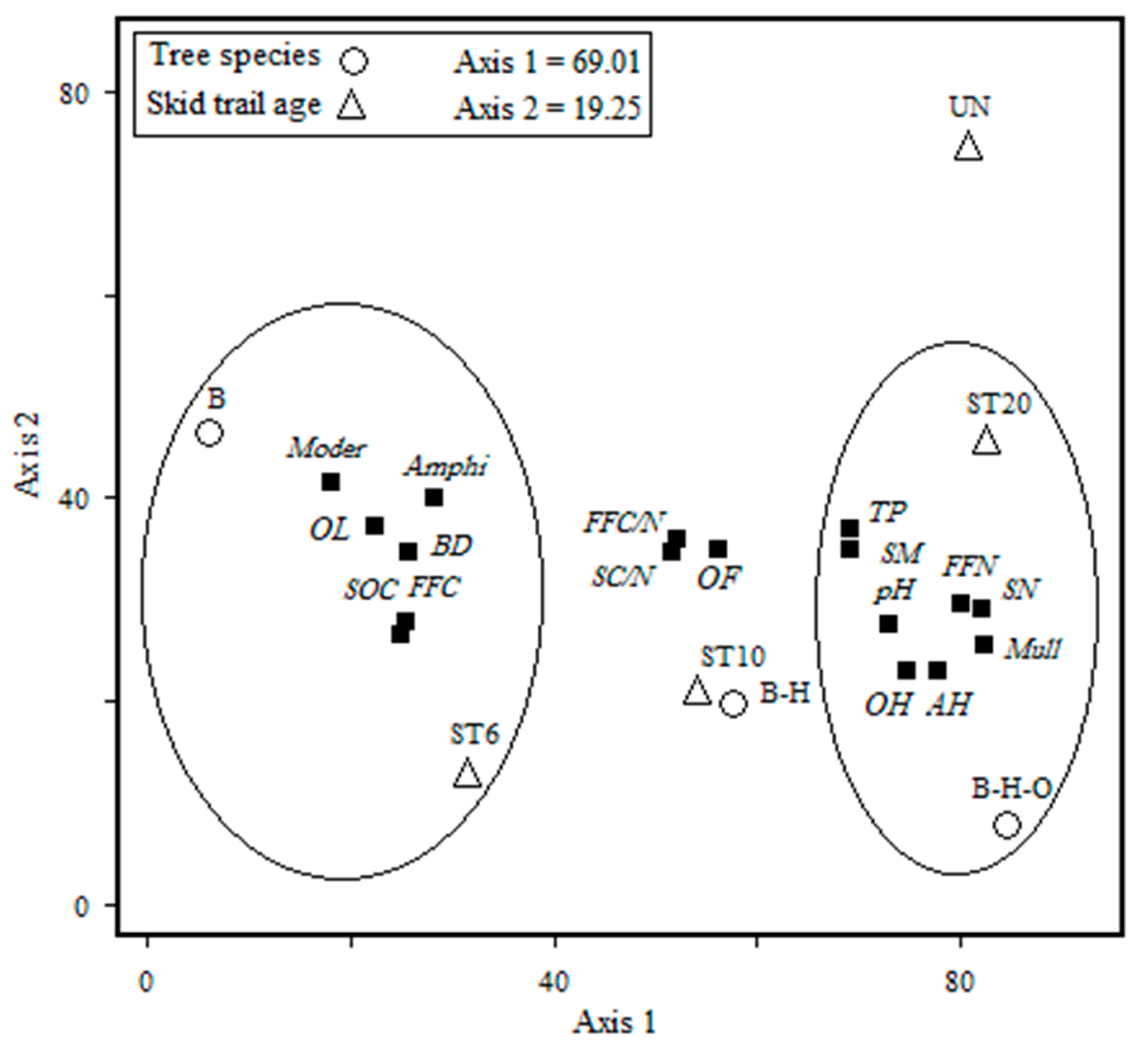 Forests 13 02156 g005