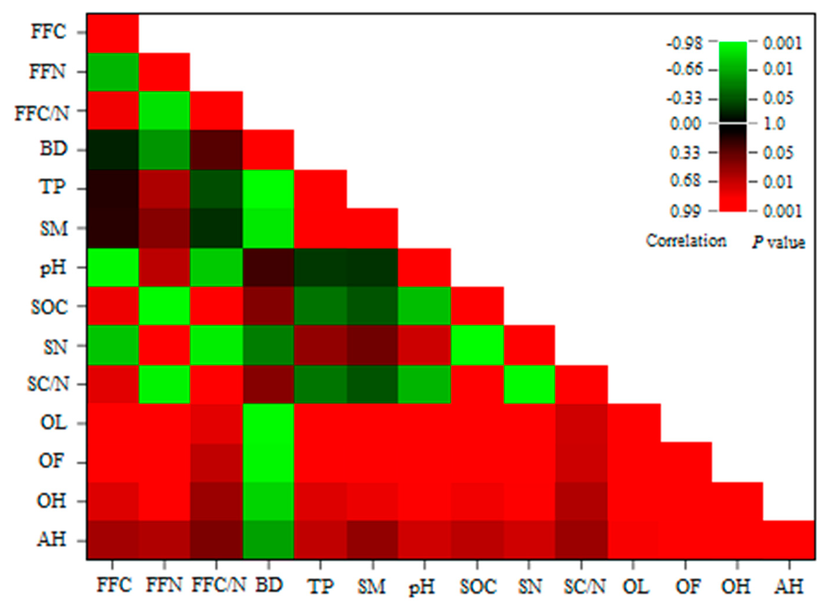 Forests 13 02156 g006