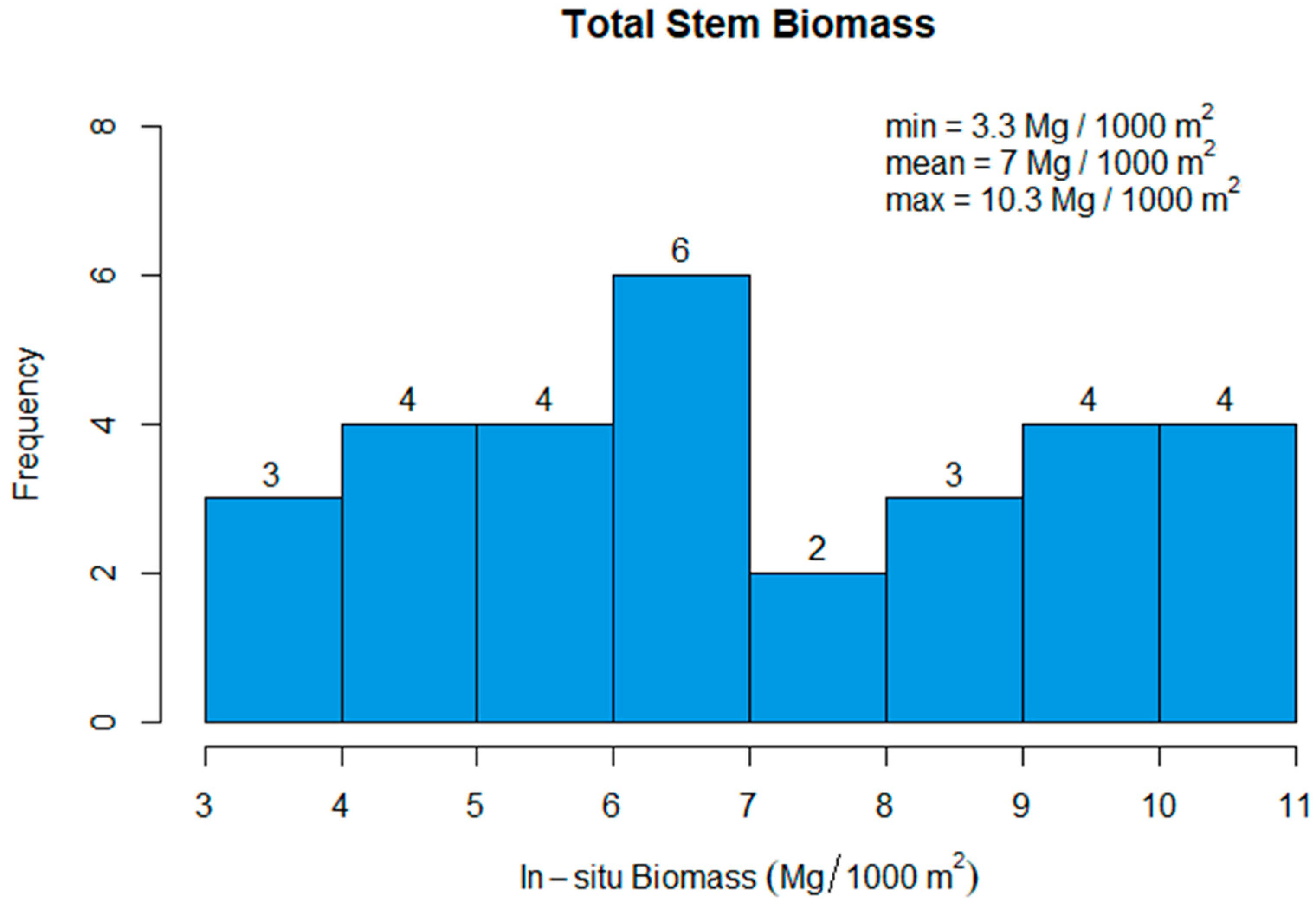 Forests 13 02157 g002