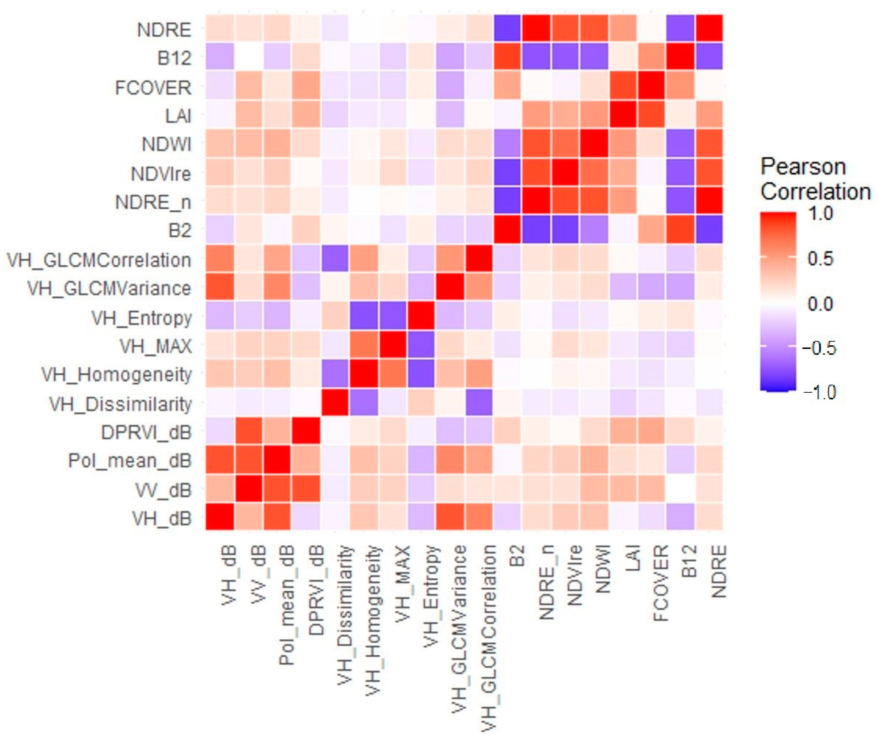 Forests 13 02157 g004