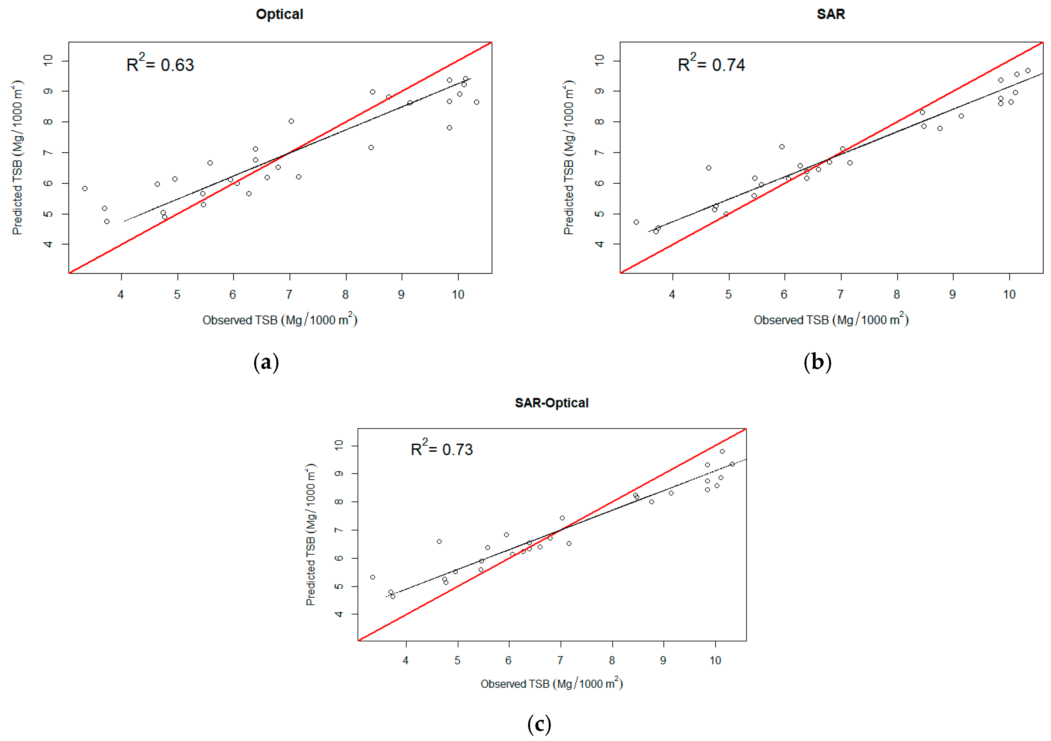 Forests 13 02157 g005