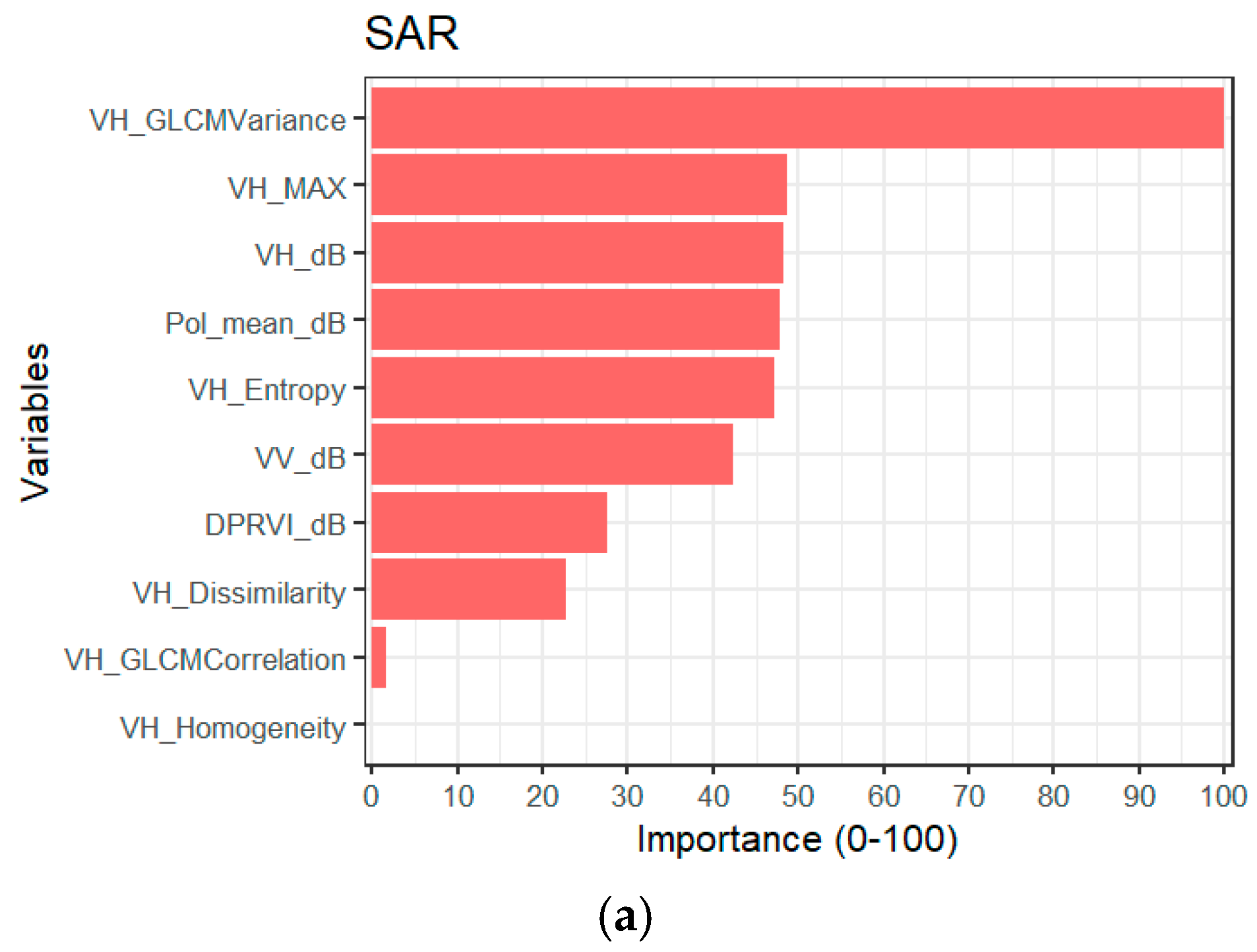 Forests 13 02157 g006a