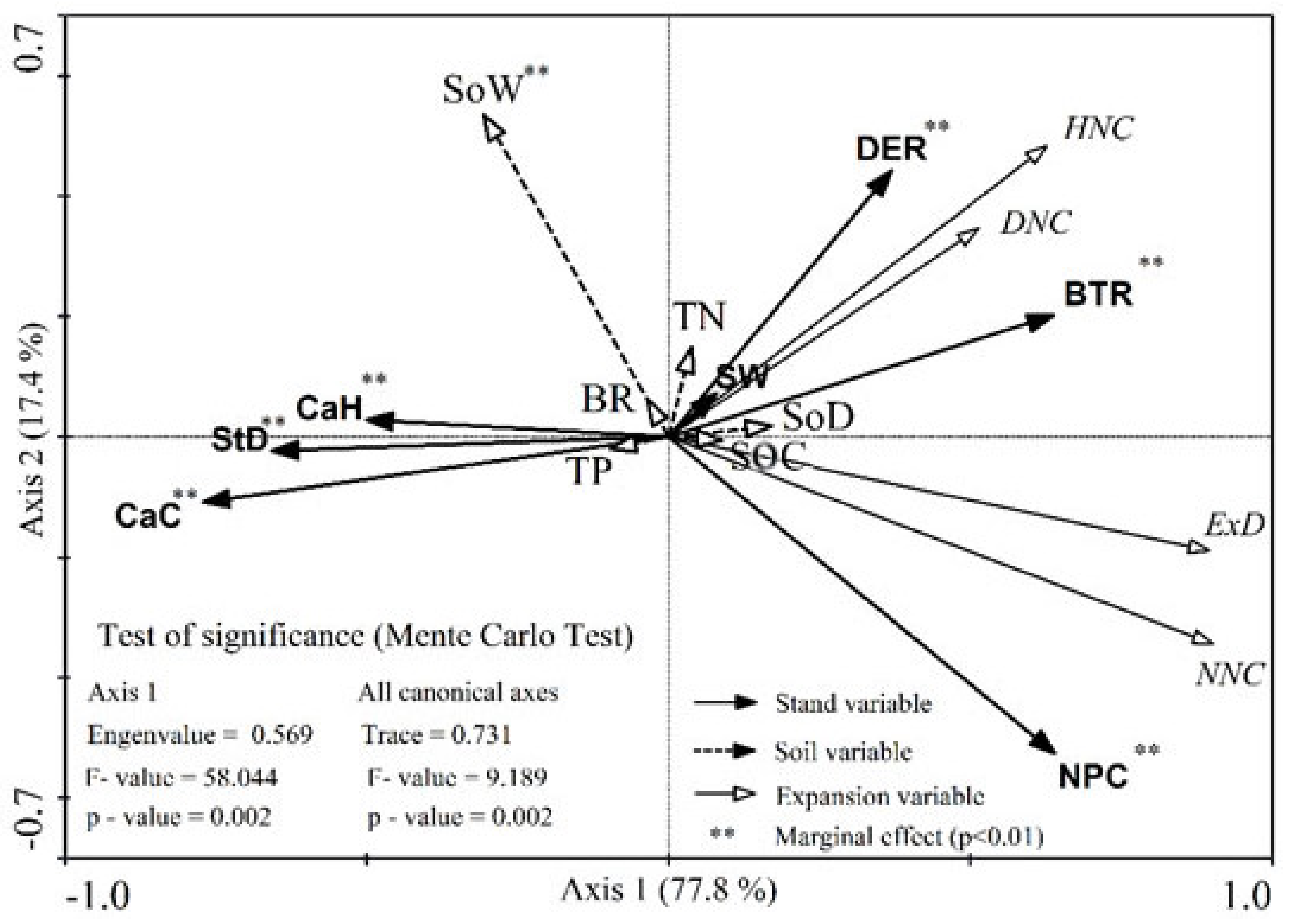 Forests 13 02159 g003