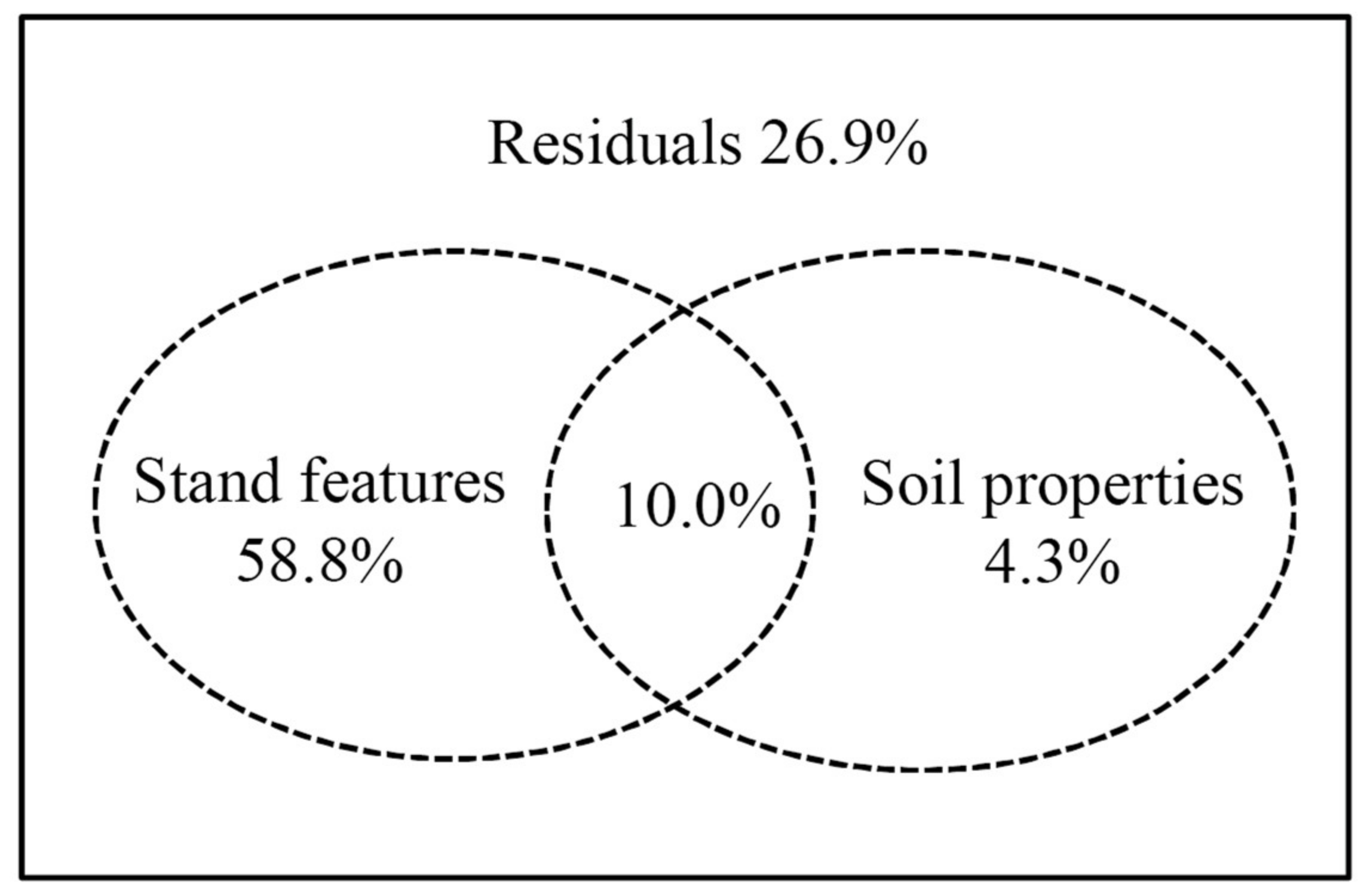 Forests 13 02159 g004