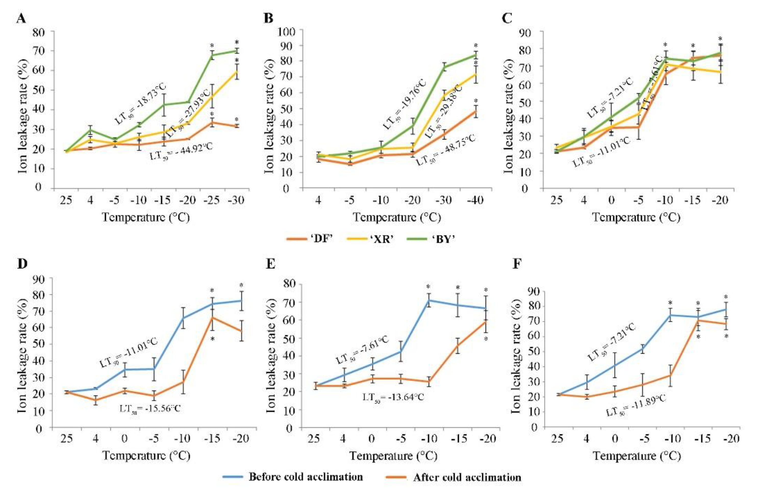 Forests 13 02163 g003 Forests 13 02163 g003