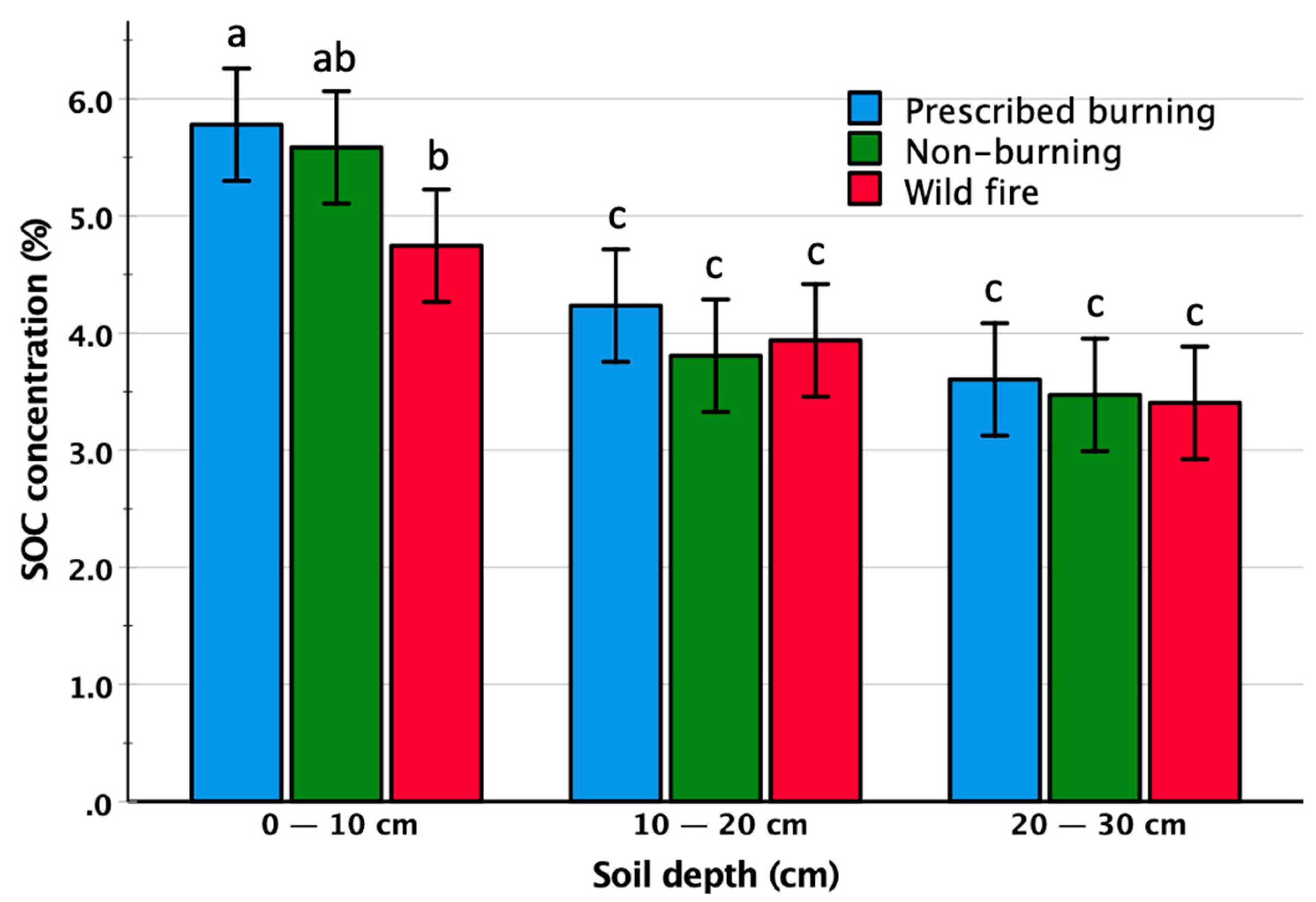 Forests 13 02164 g004