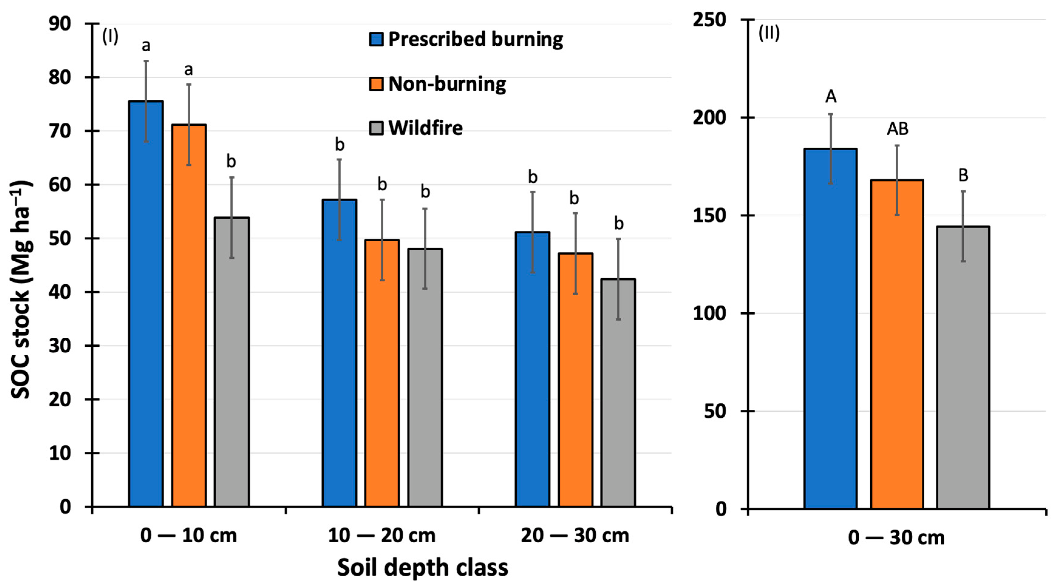 Forests 13 02164 g005