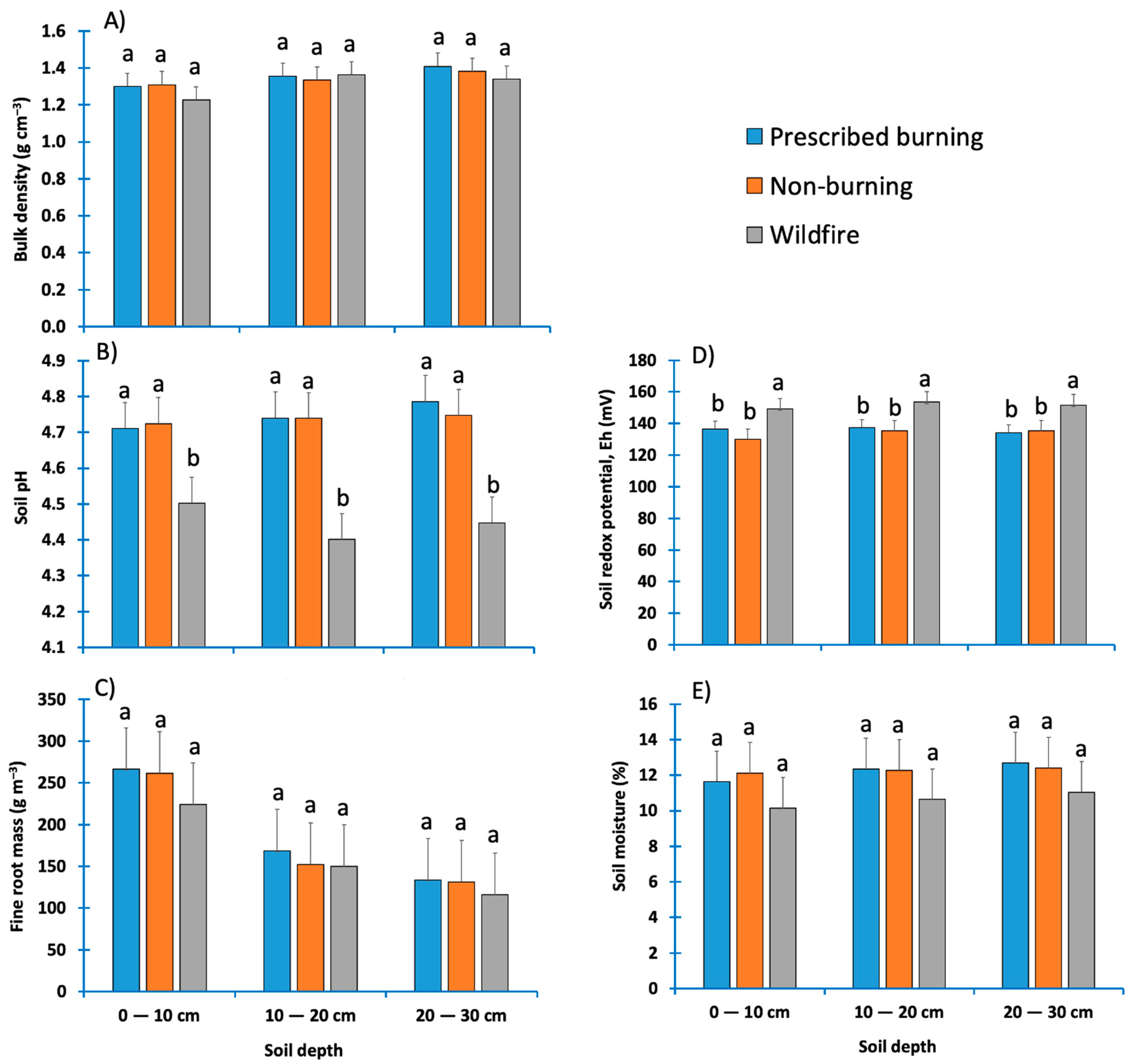 Forests 13 02164 g006