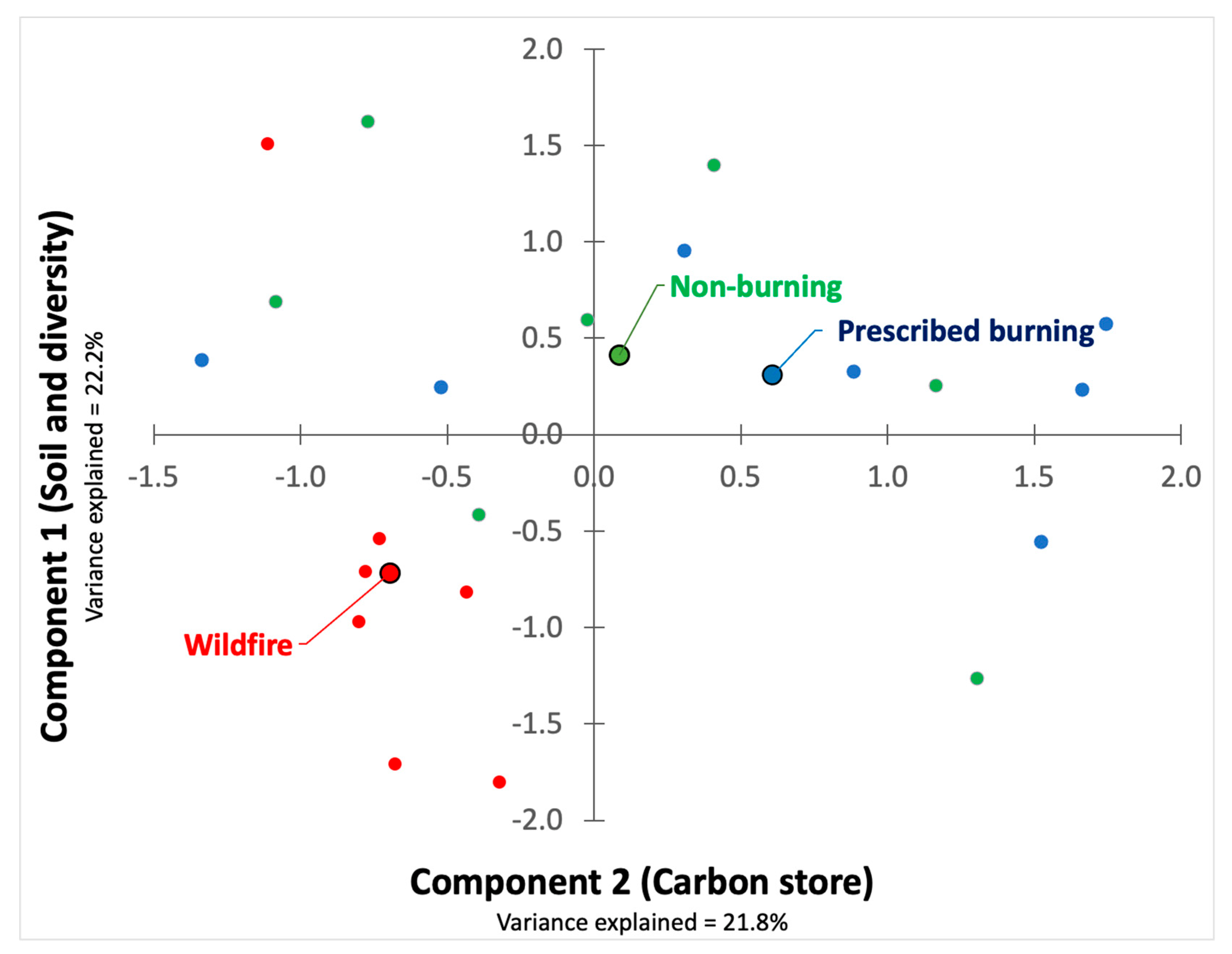 Forests 13 02164 g007