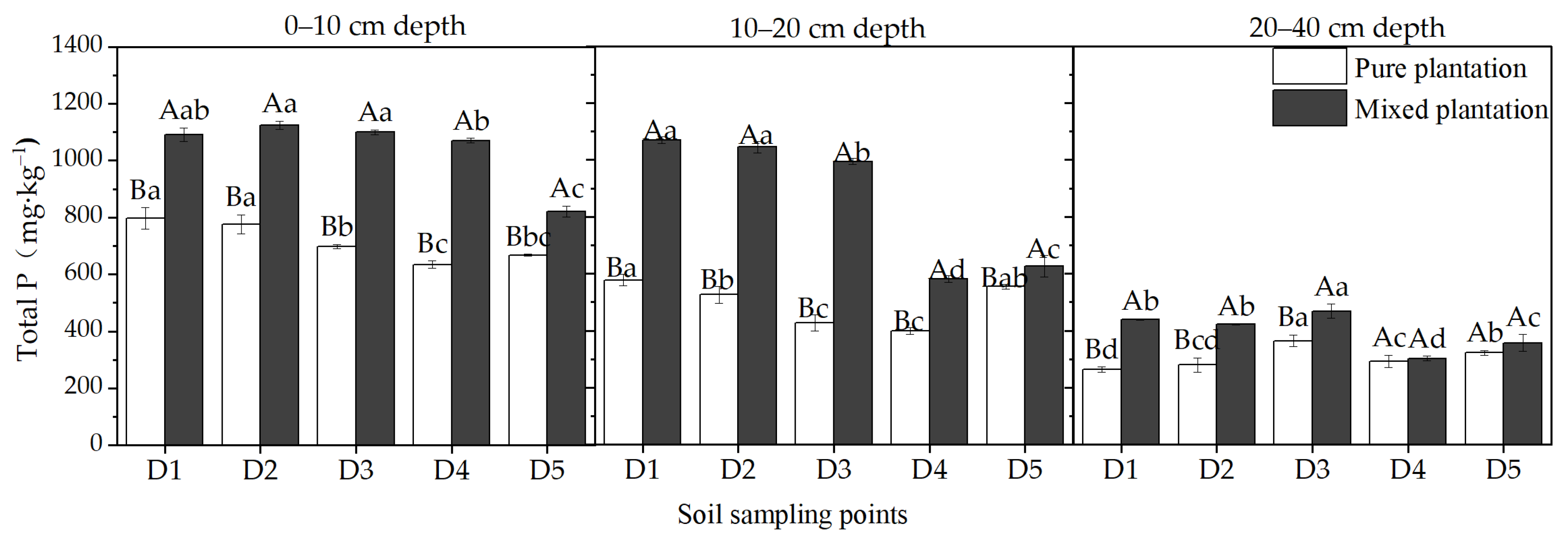 Forests 13 02166 g004