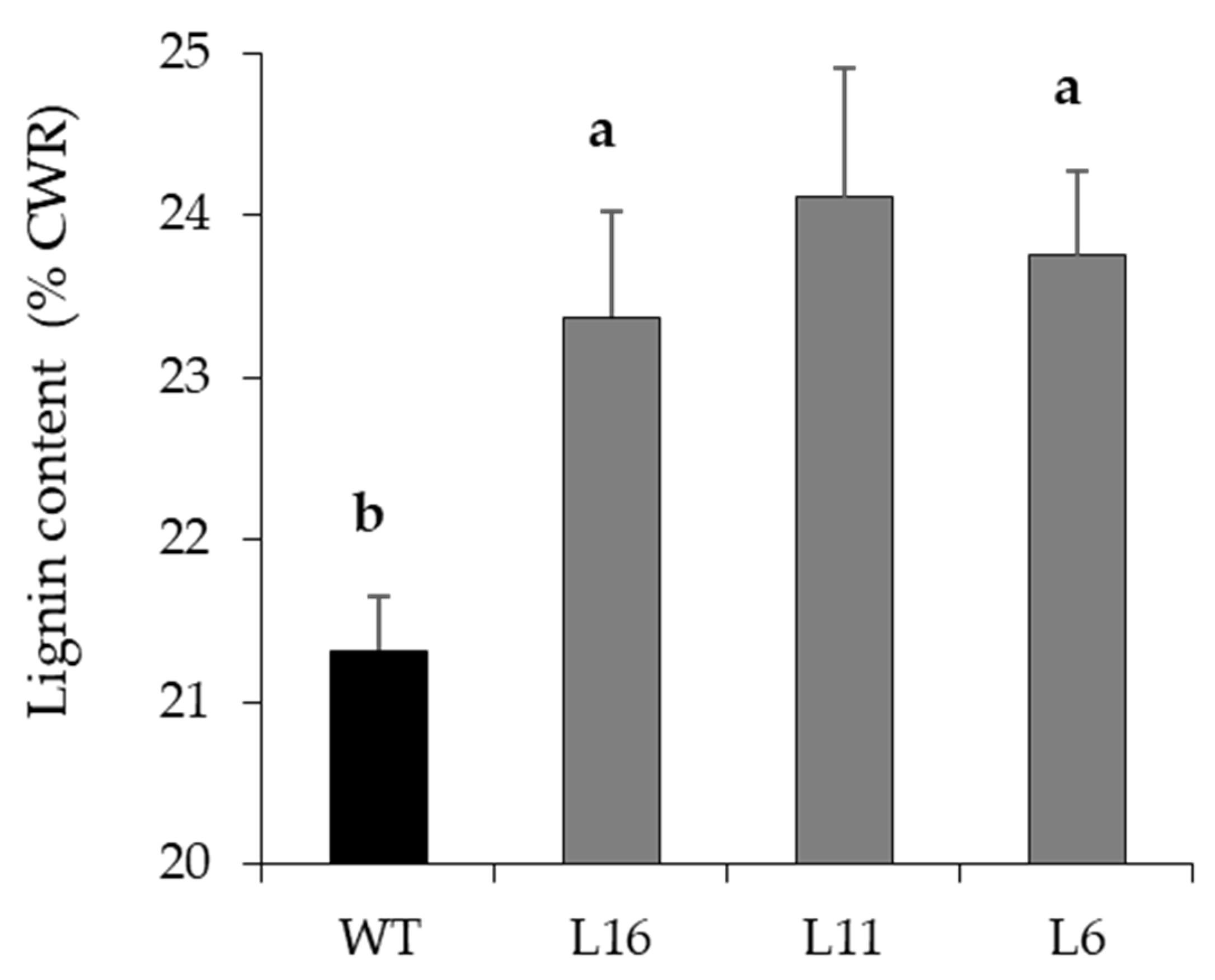 Forests 13 02167 g003
