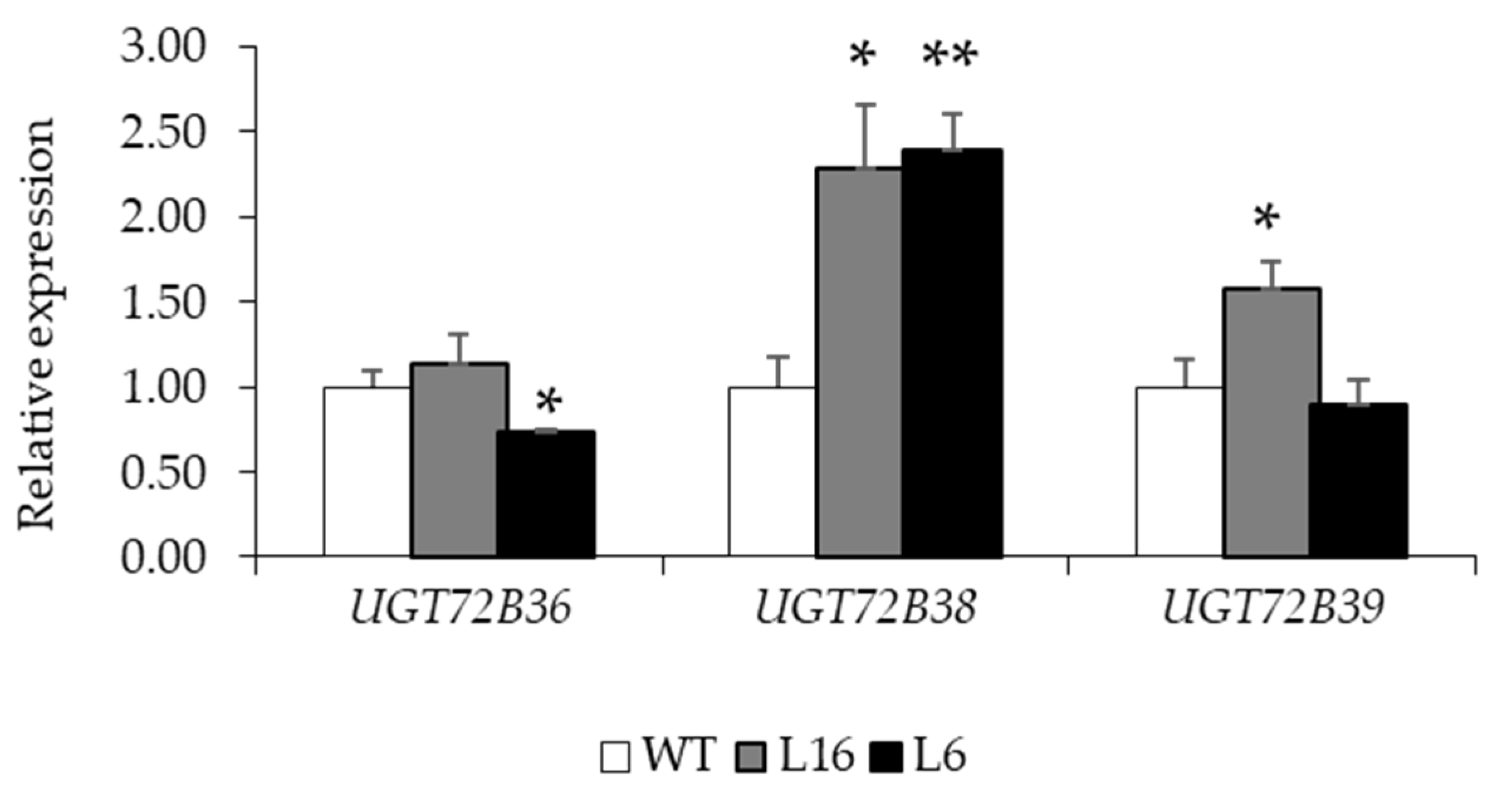 Forests 13 02167 g006