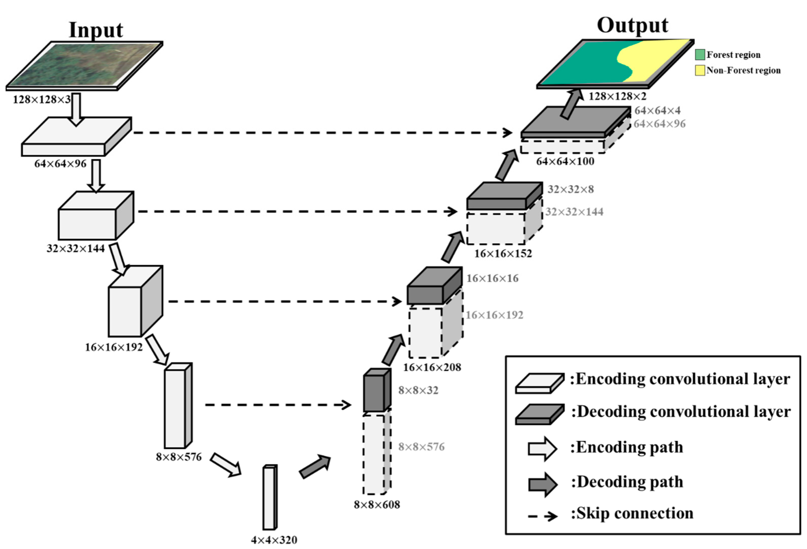Forests 13 02170 g002