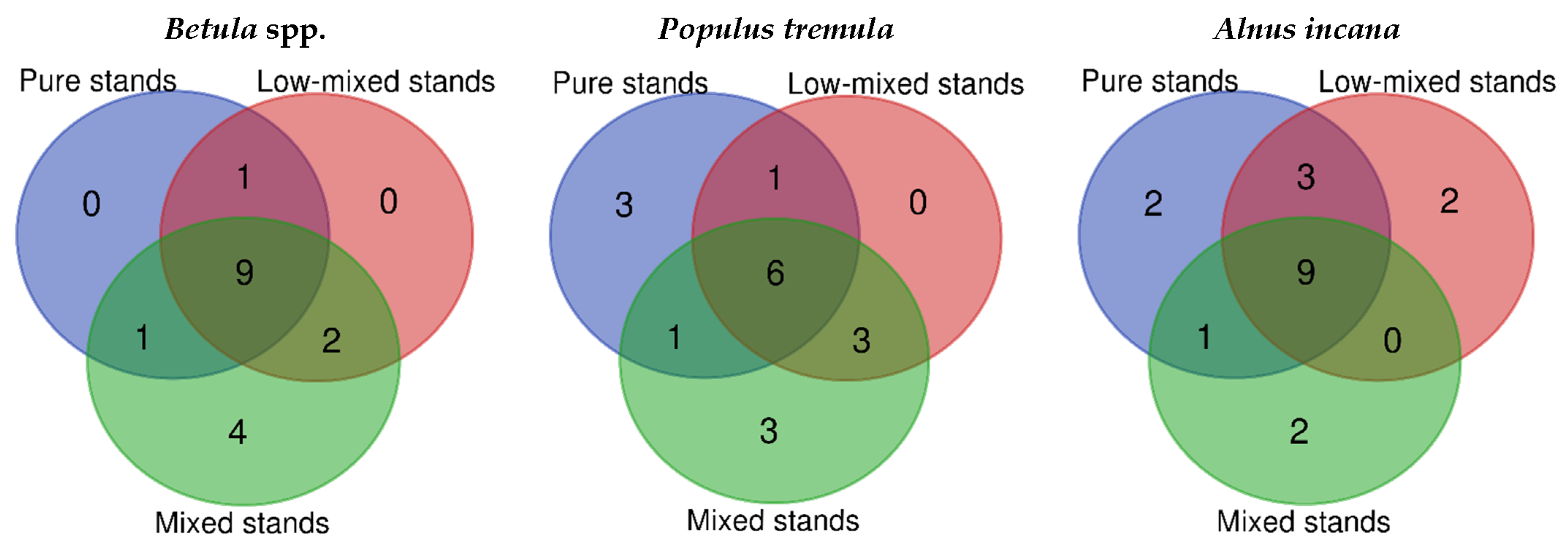 Forests 13 02172 g003