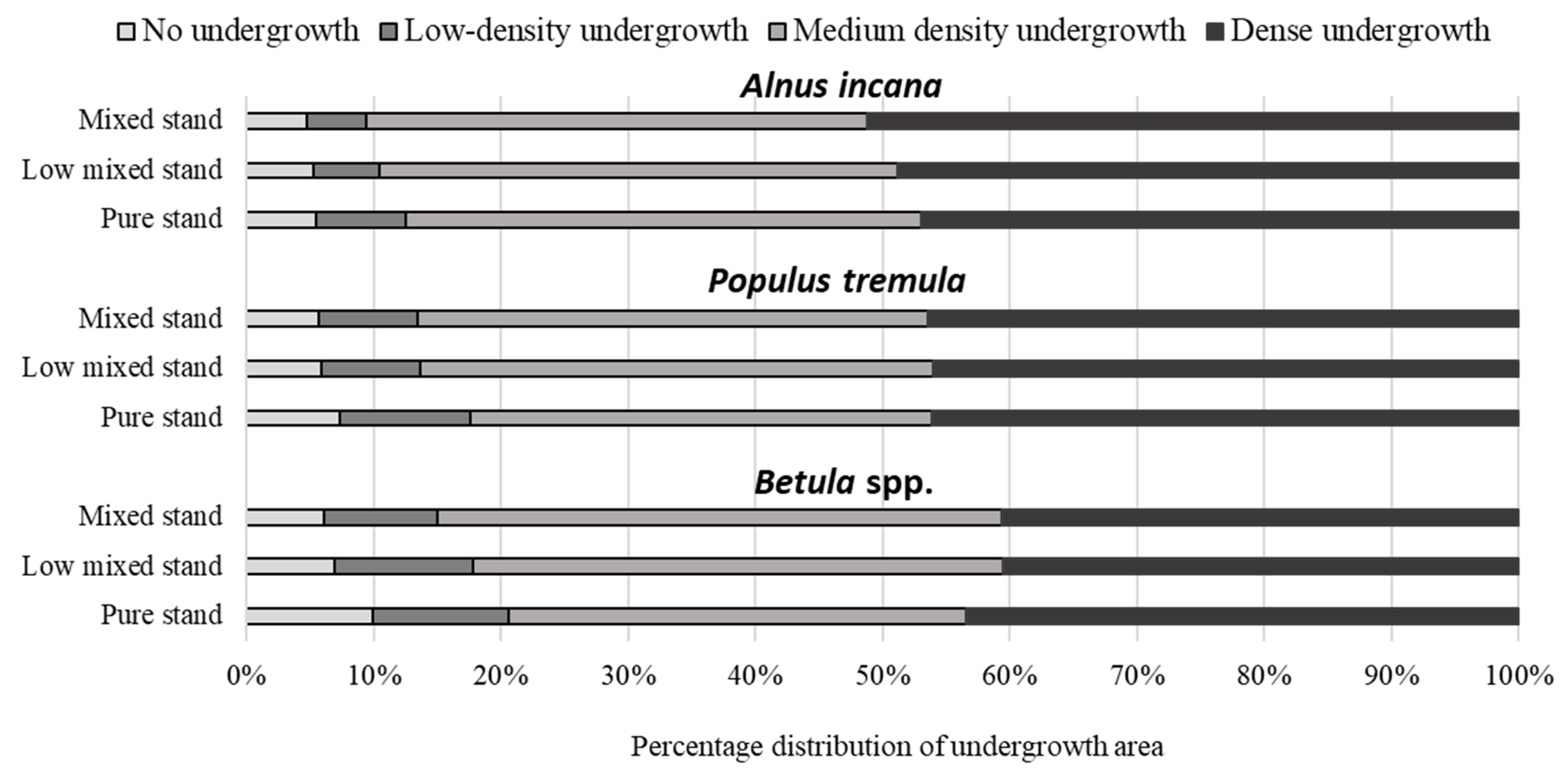Forests 13 02172 g004