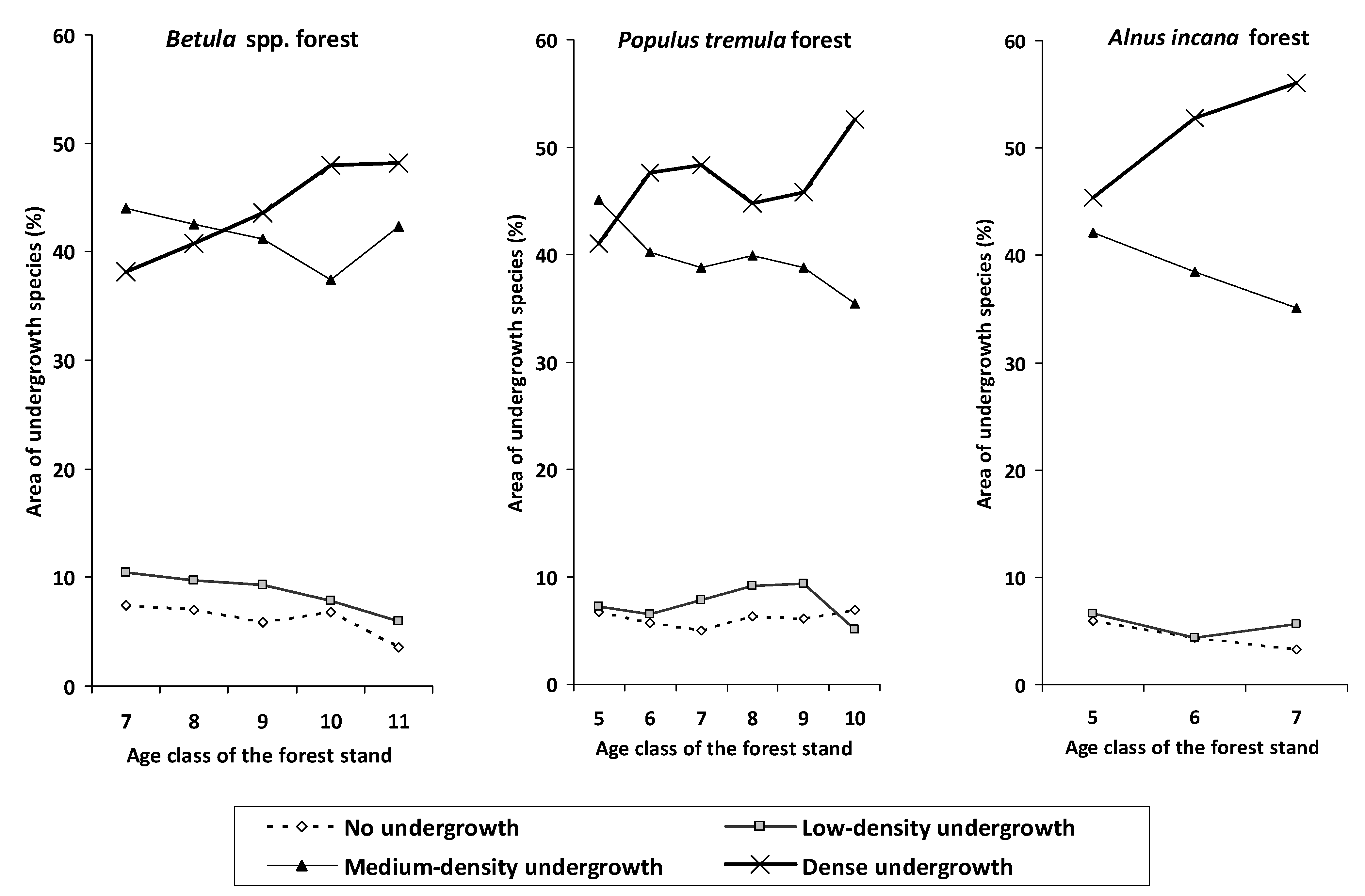 Forests 13 02172 g006
